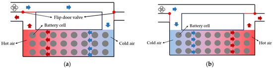 A Review of Thermal Management and Heat Transfer of Lithium-Ion Batteries