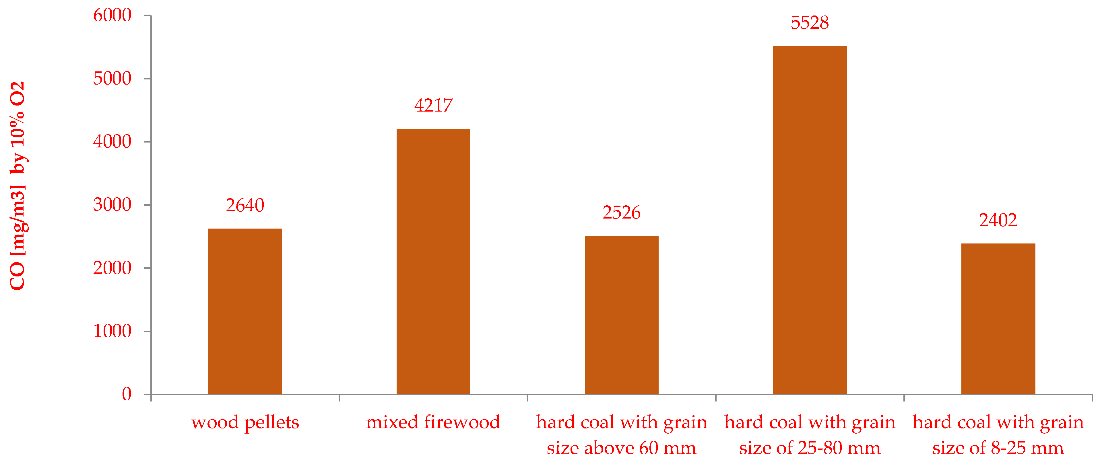 Energies 17 03876 g003