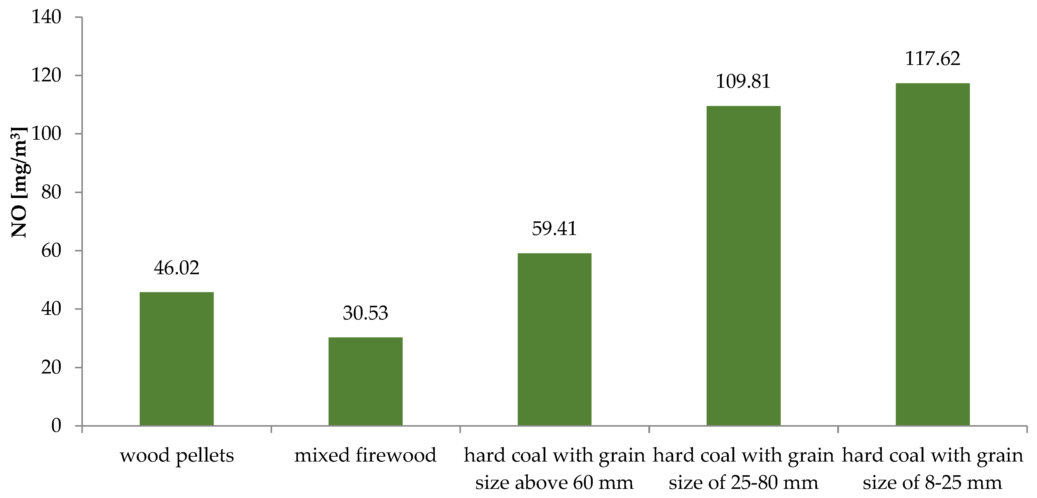 Energies 17 03876 g005