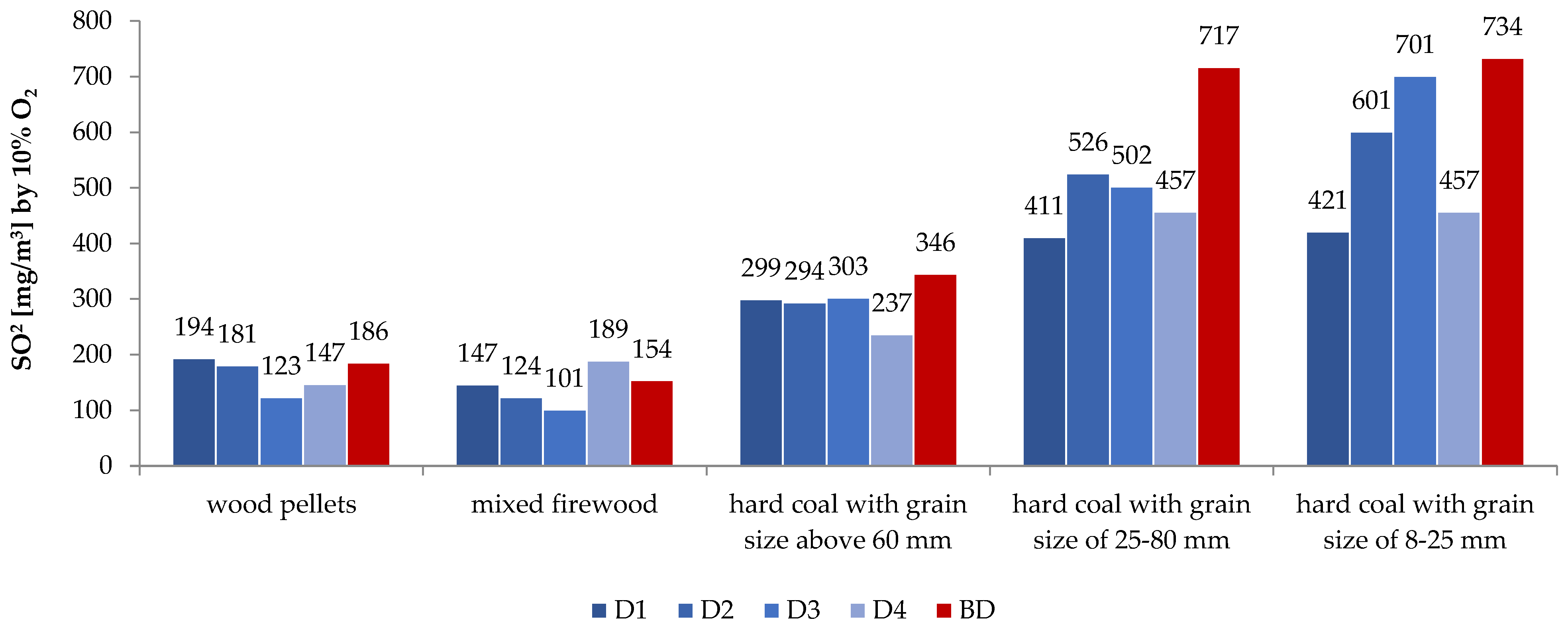 Energies 17 03876 g009