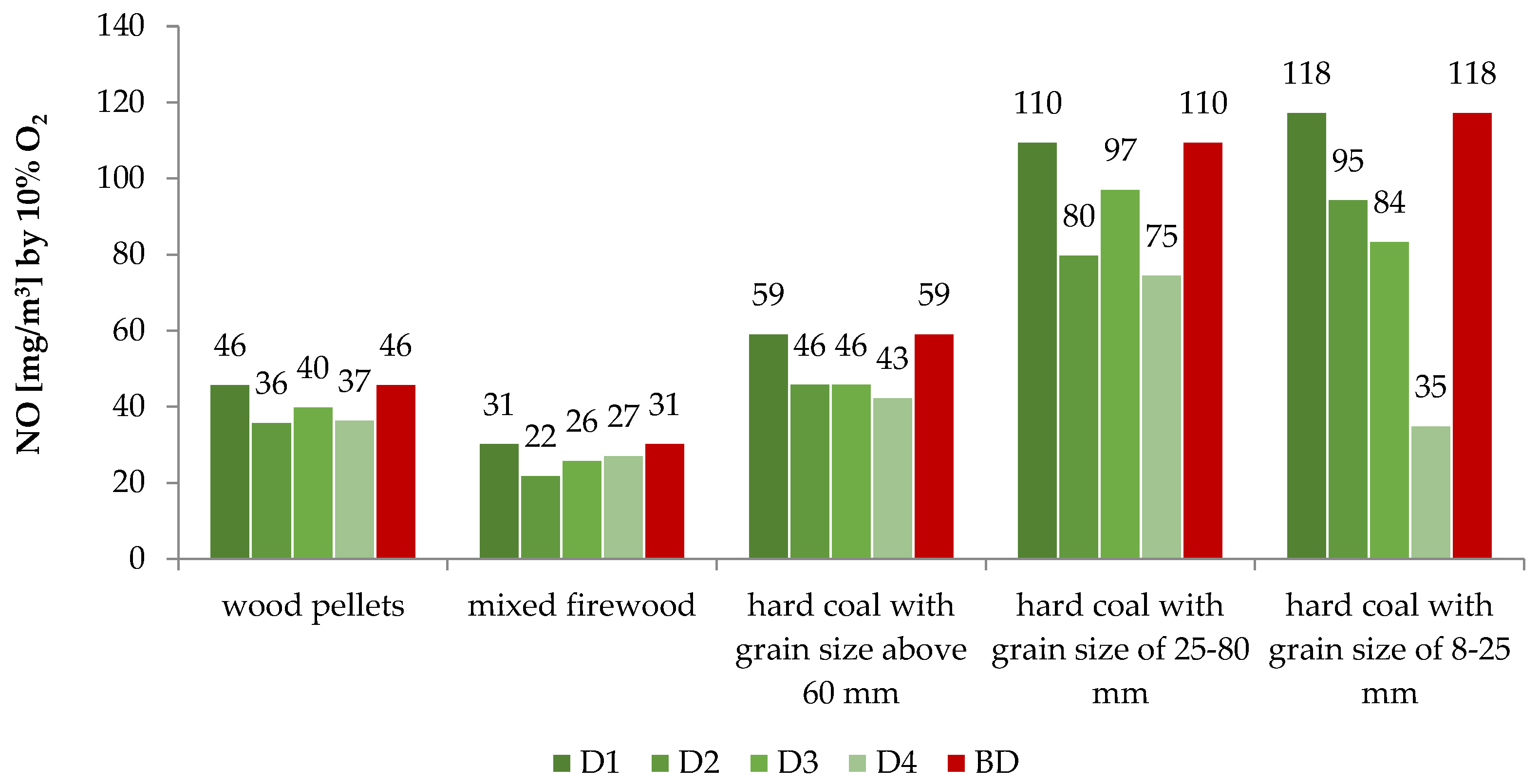 Energies 17 03876 g010