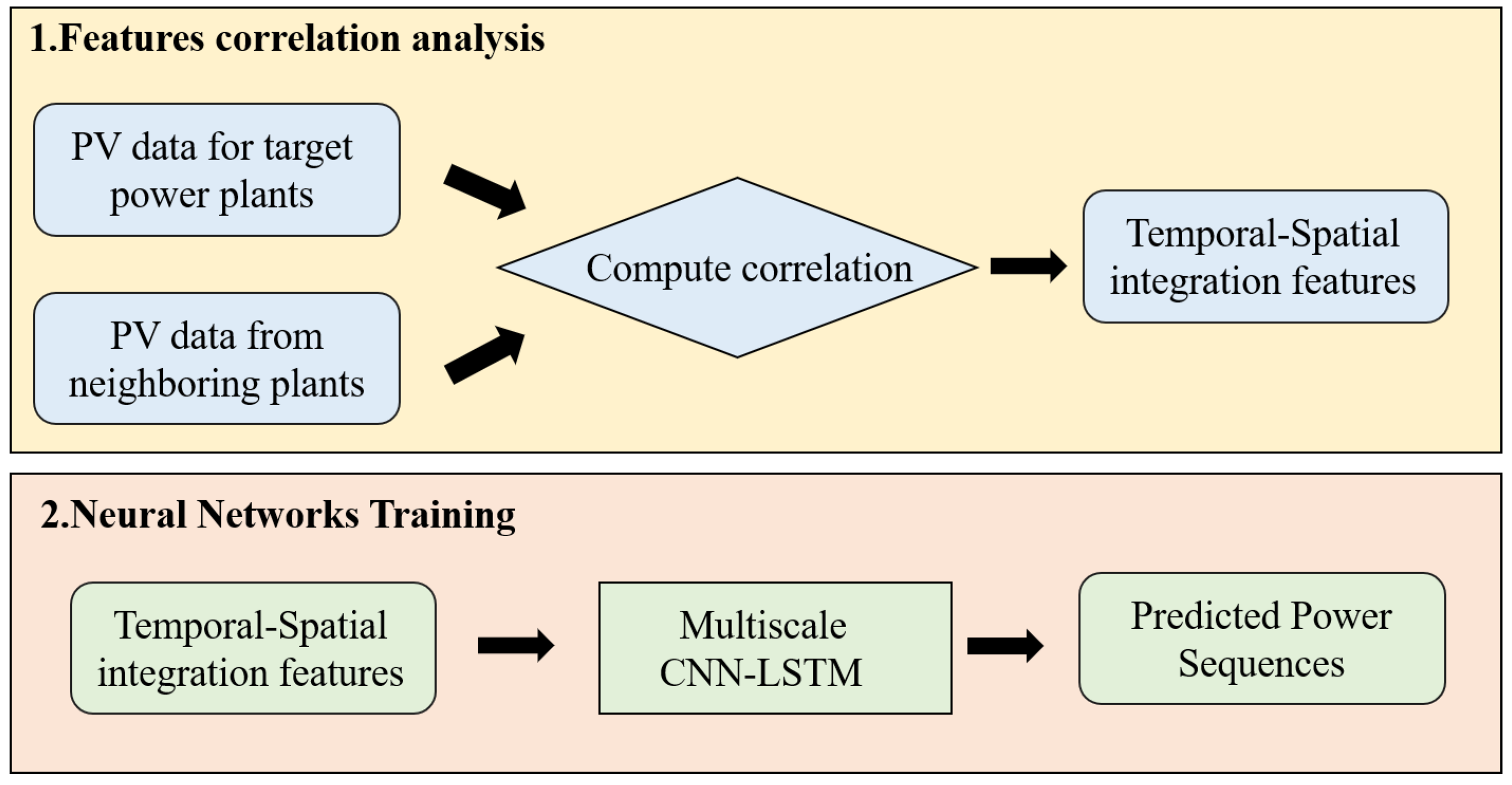 Energies 17 03877 g003