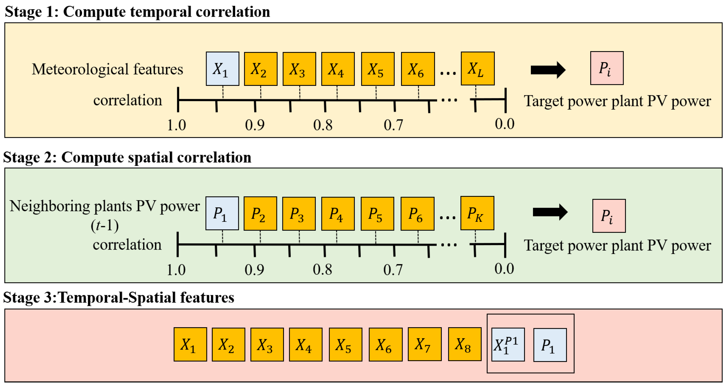 Energies 17 03877 g004