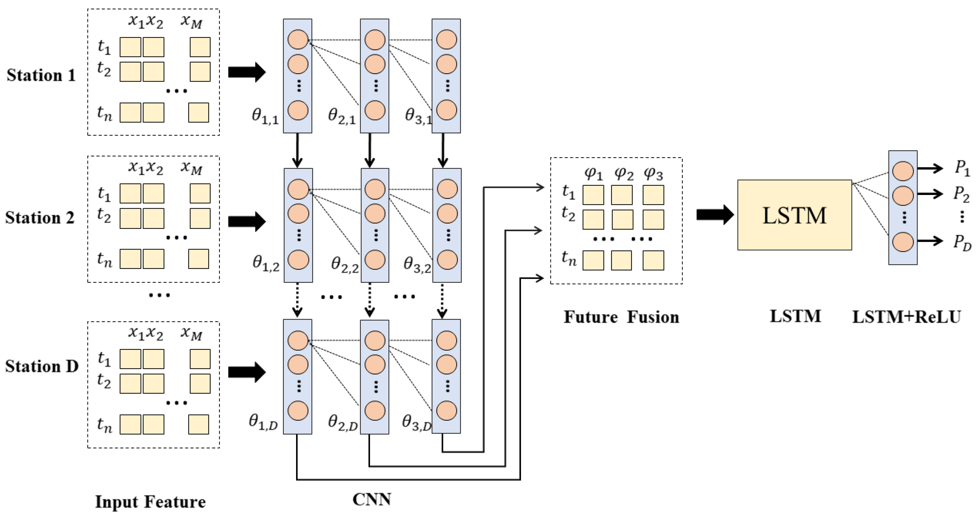 Energies 17 03877 g005