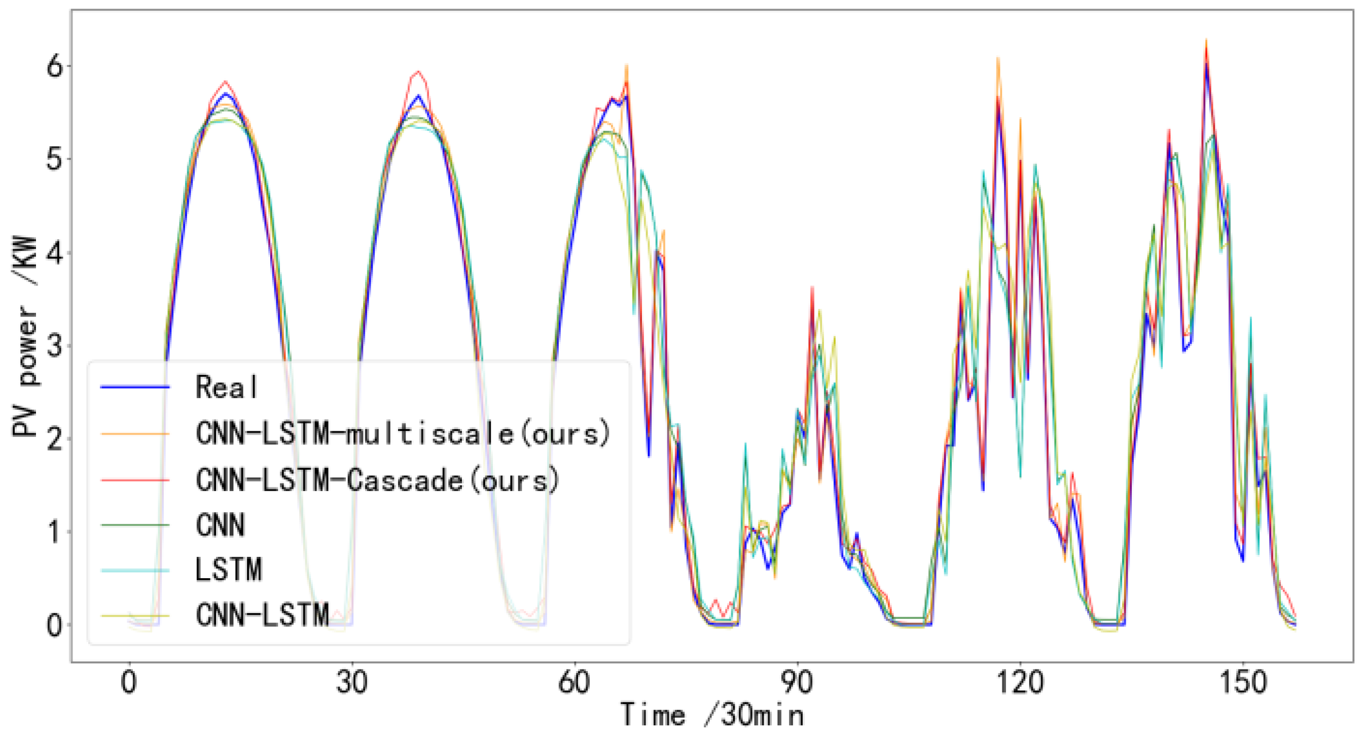 Energies 17 03877 g008