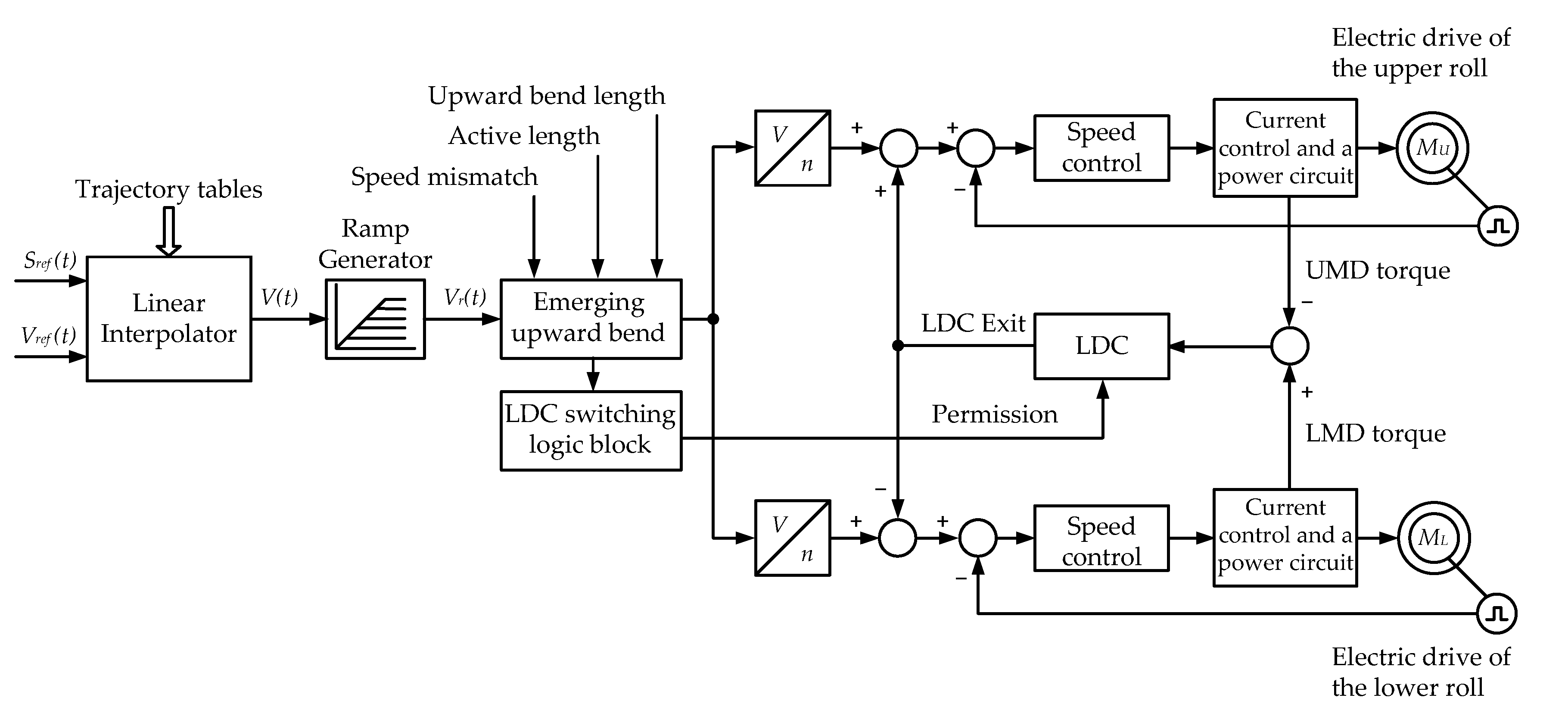 Energies 17 03878 g004 Energies 17 03878 g004