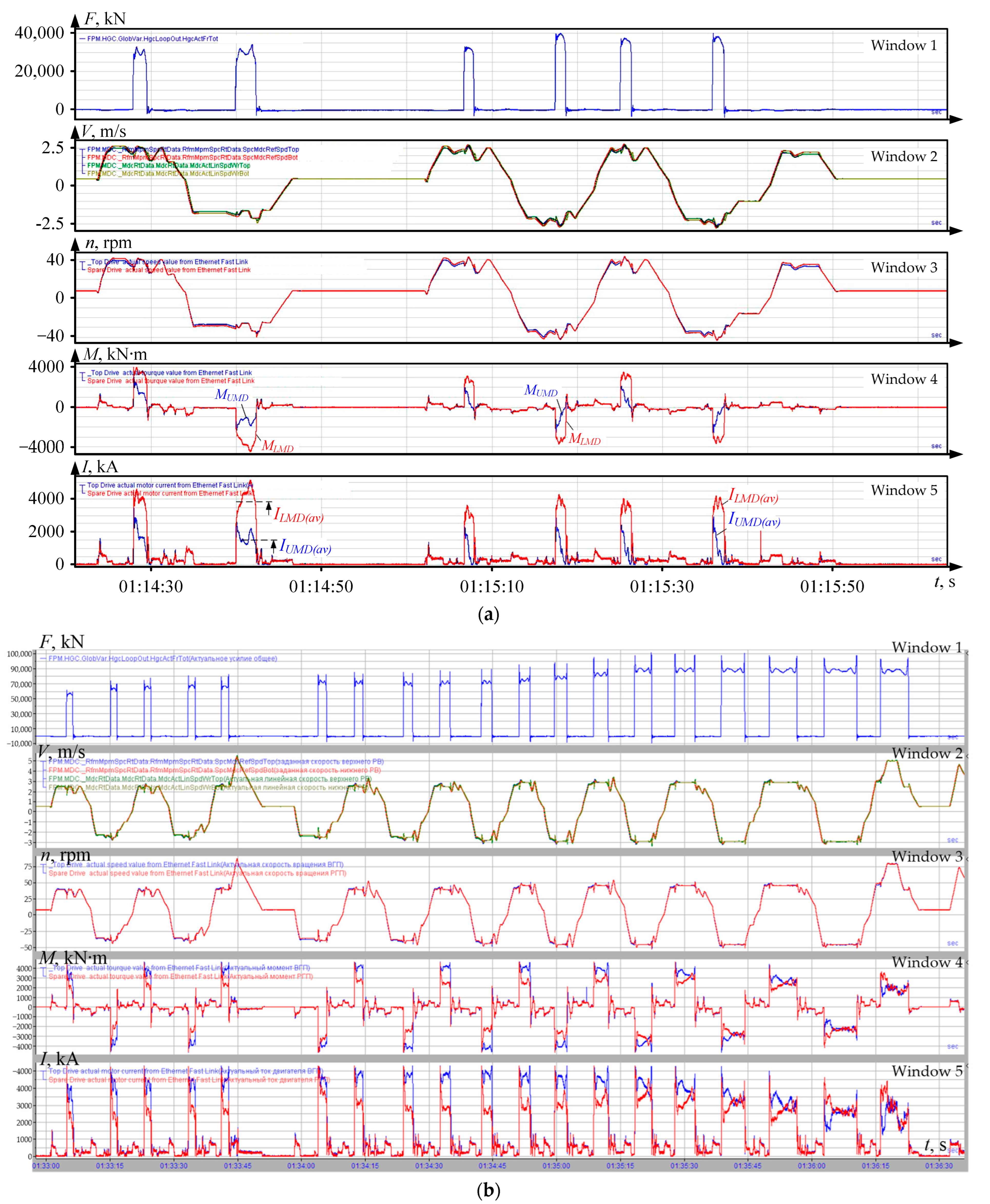 Energies 17 03878 g005 Energies 17 03878 g005