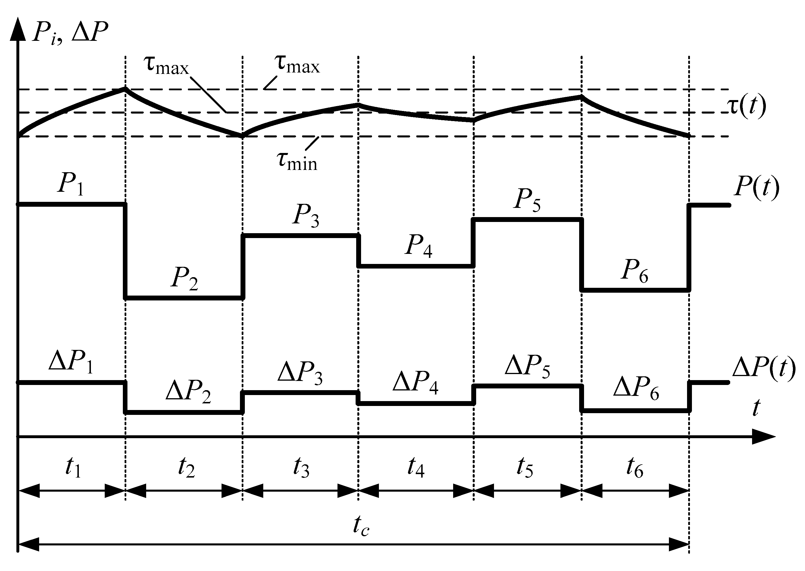 Energies 17 03878 g007 Energies 17 03878 g007