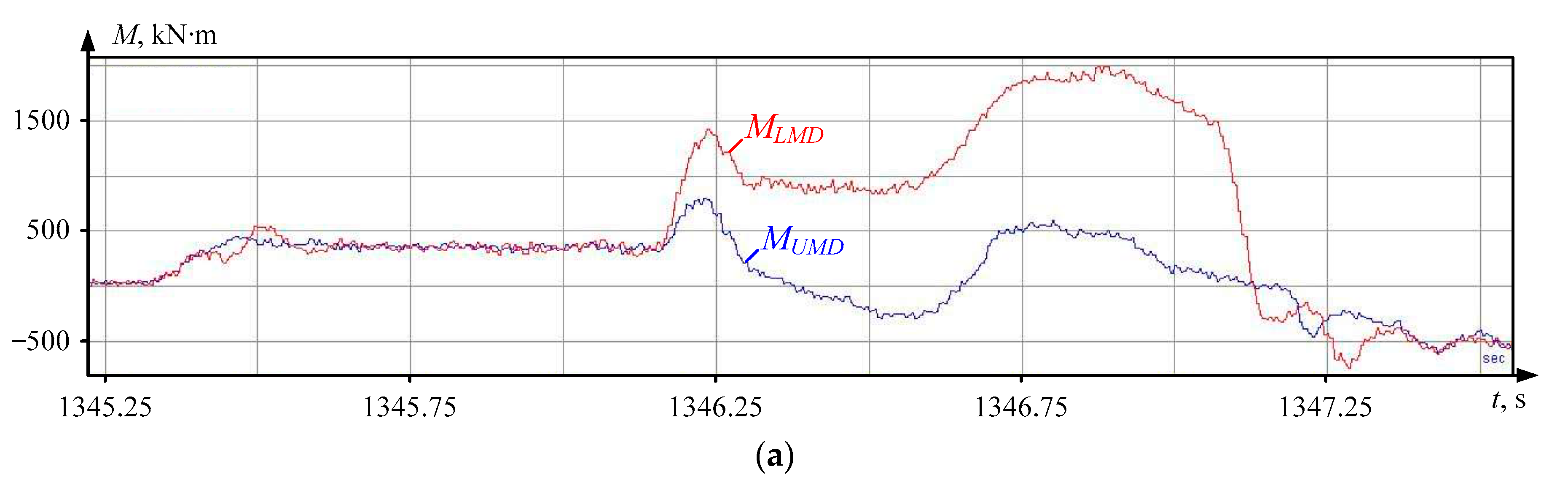 Energies 17 03878 g009a Energies 17 03878 g009a