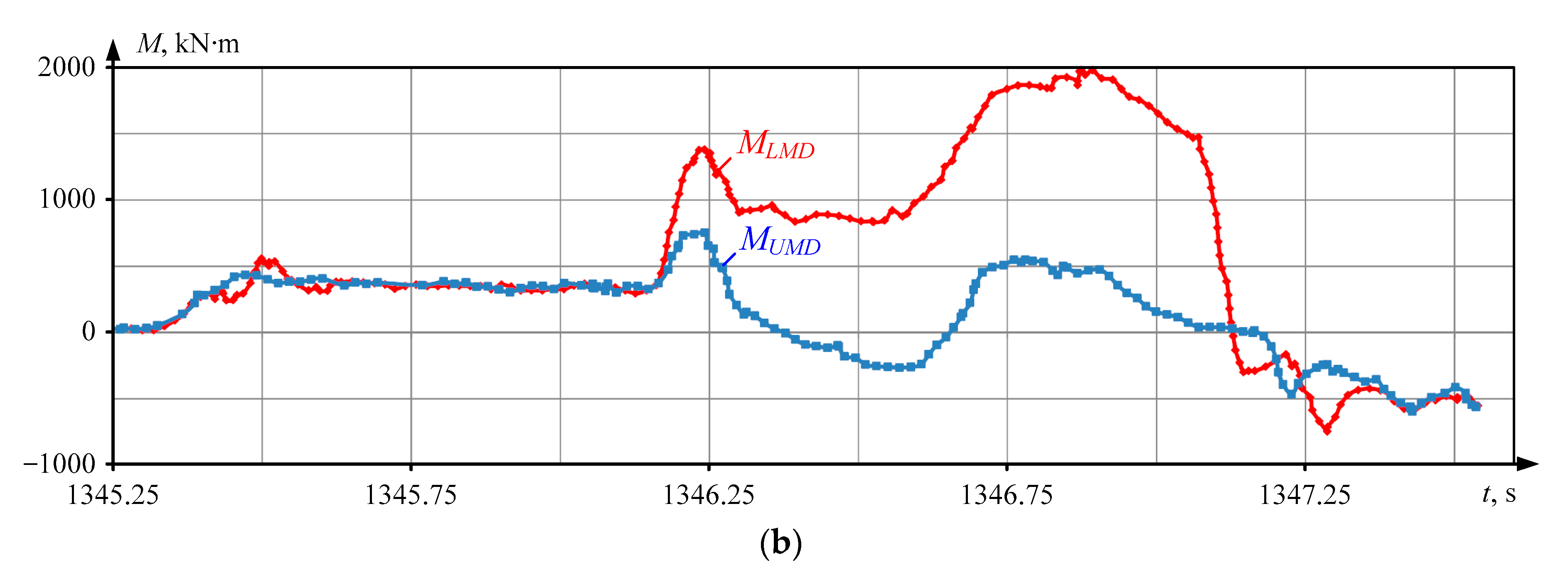 Energies 17 03878 g009b Energies 17 03878 g009b