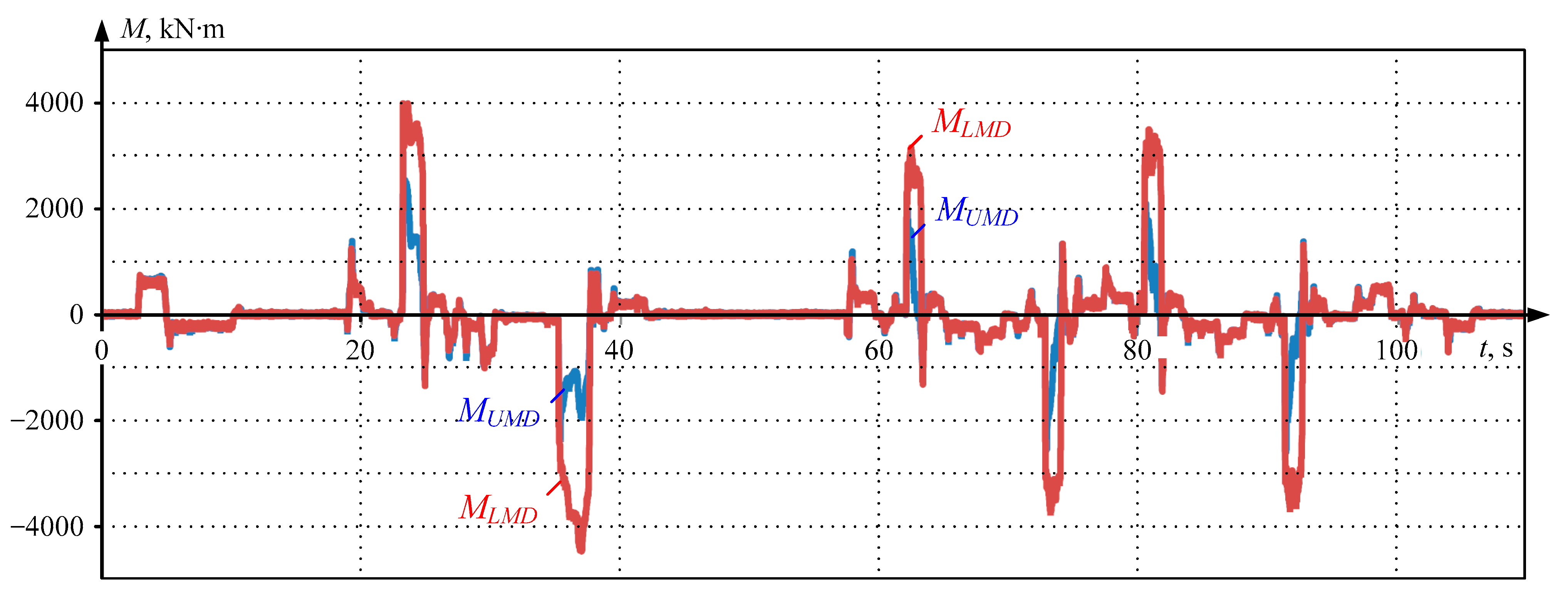 Energies 17 03878 g010 Energies 17 03878 g010