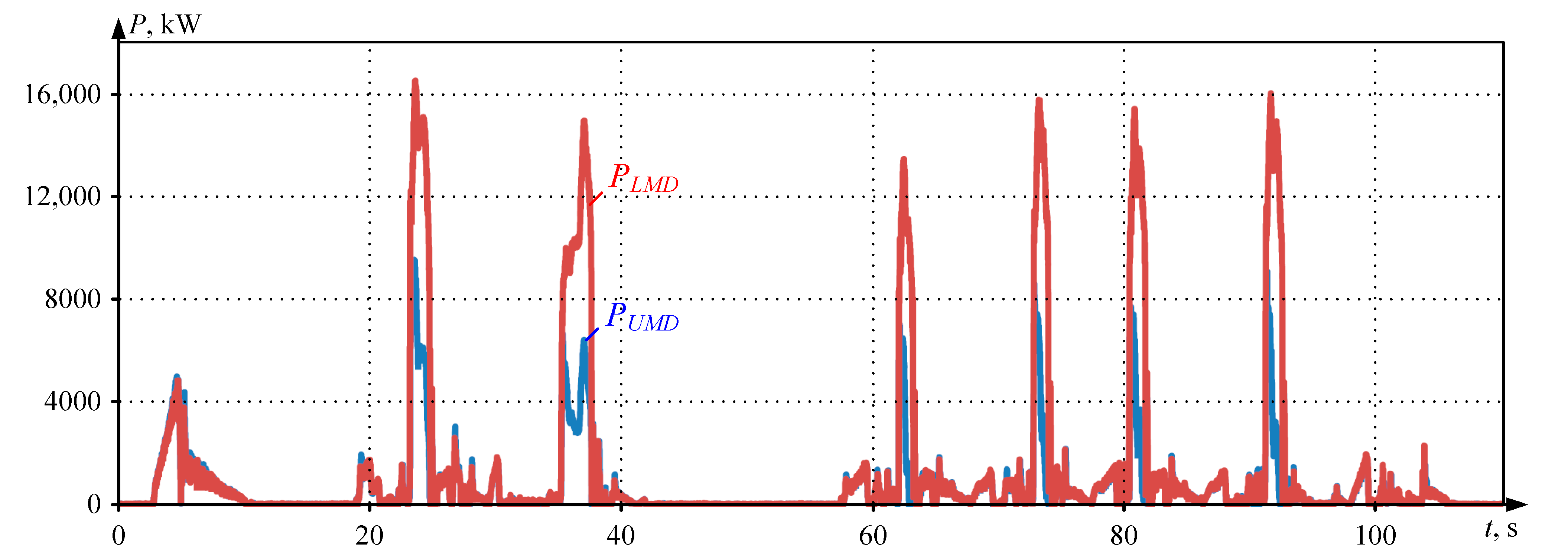 Energies 17 03878 g011 Energies 17 03878 g011
