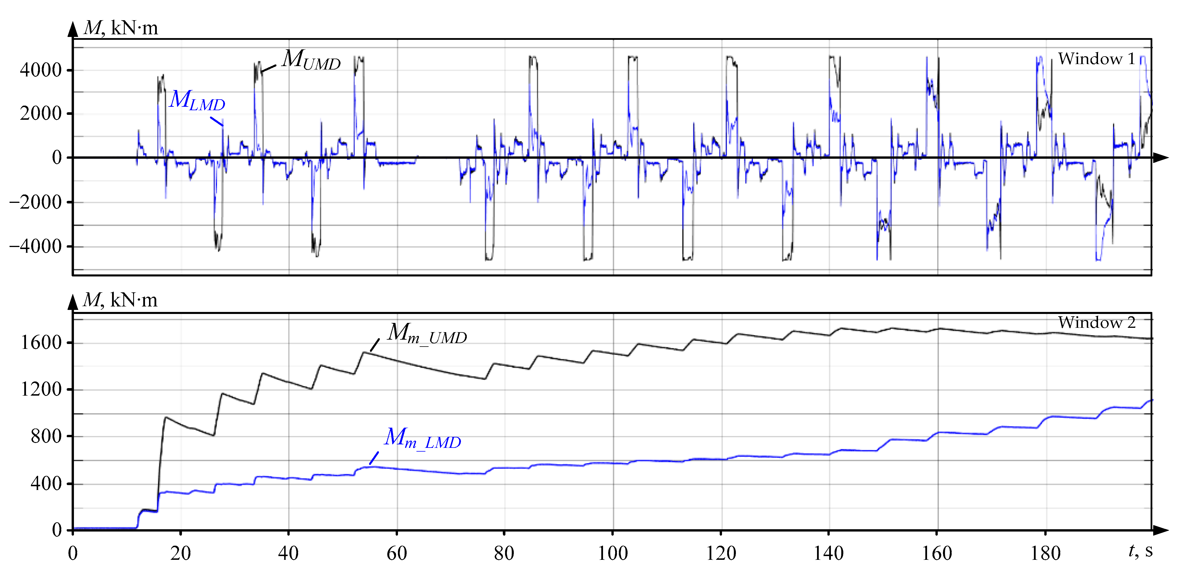Energies 17 03878 g013 Energies 17 03878 g013