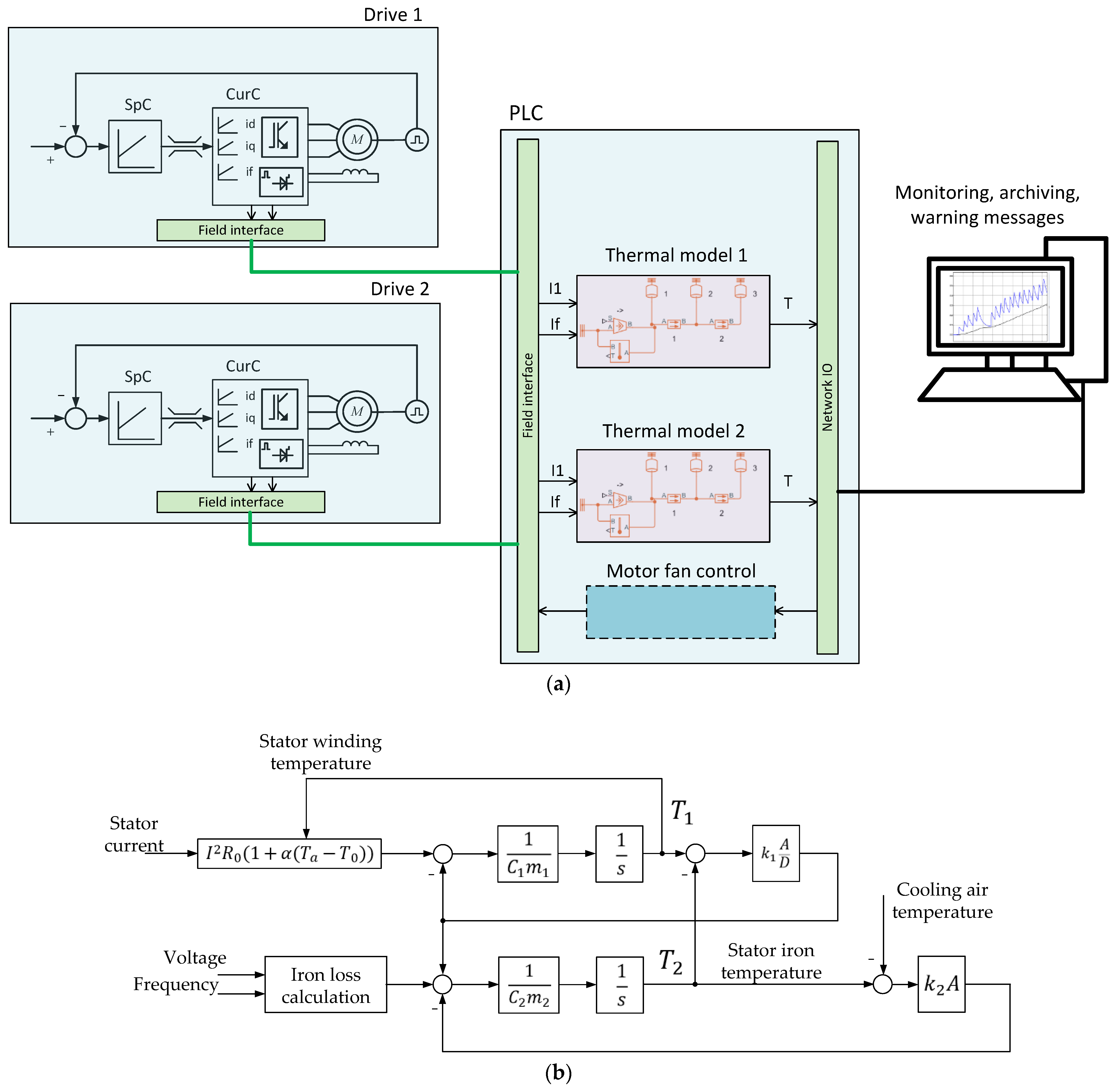 Energies 17 03878 g014 Energies 17 03878 g014