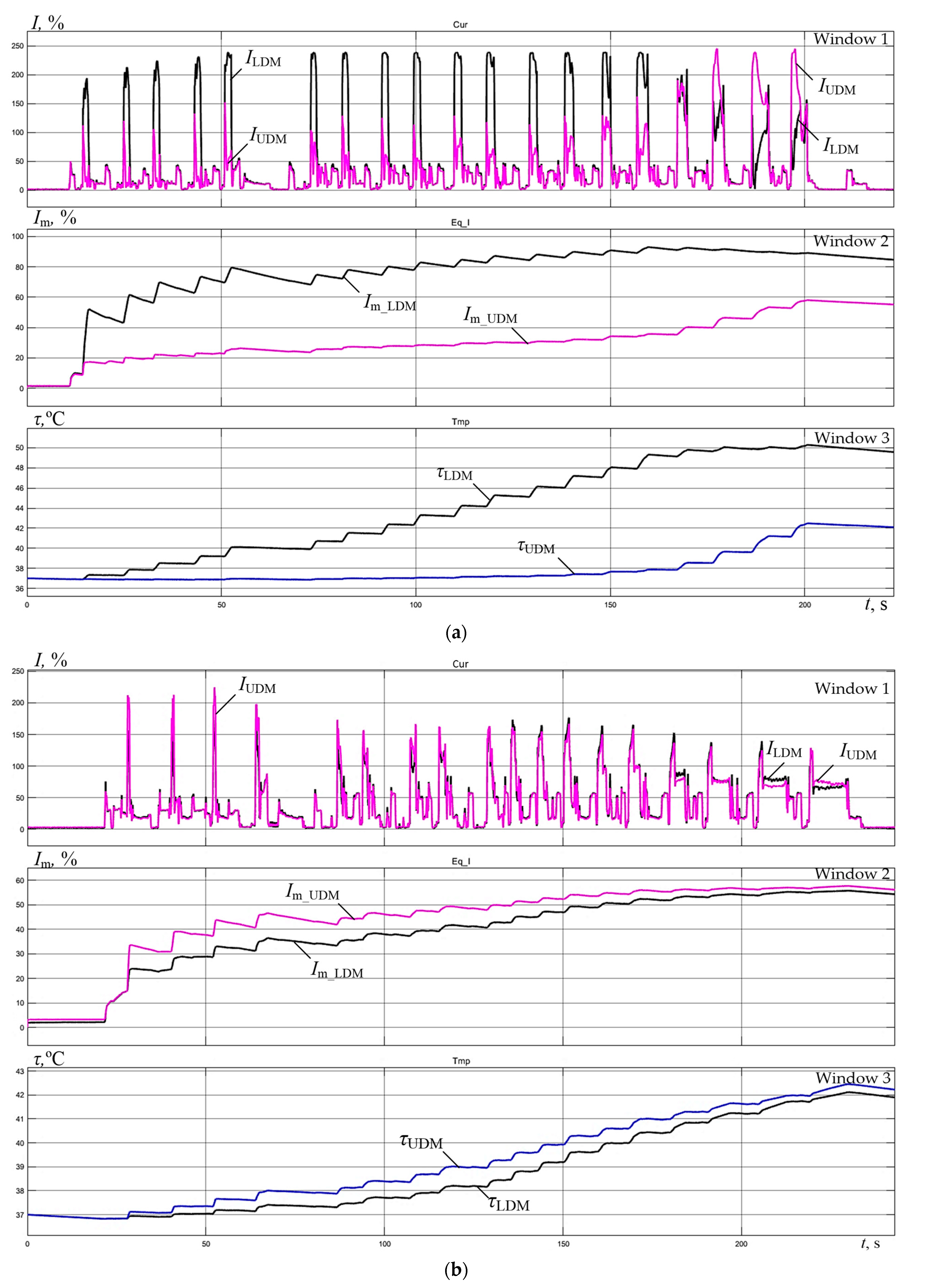 Energies 17 03878 g015 Energies 17 03878 g015