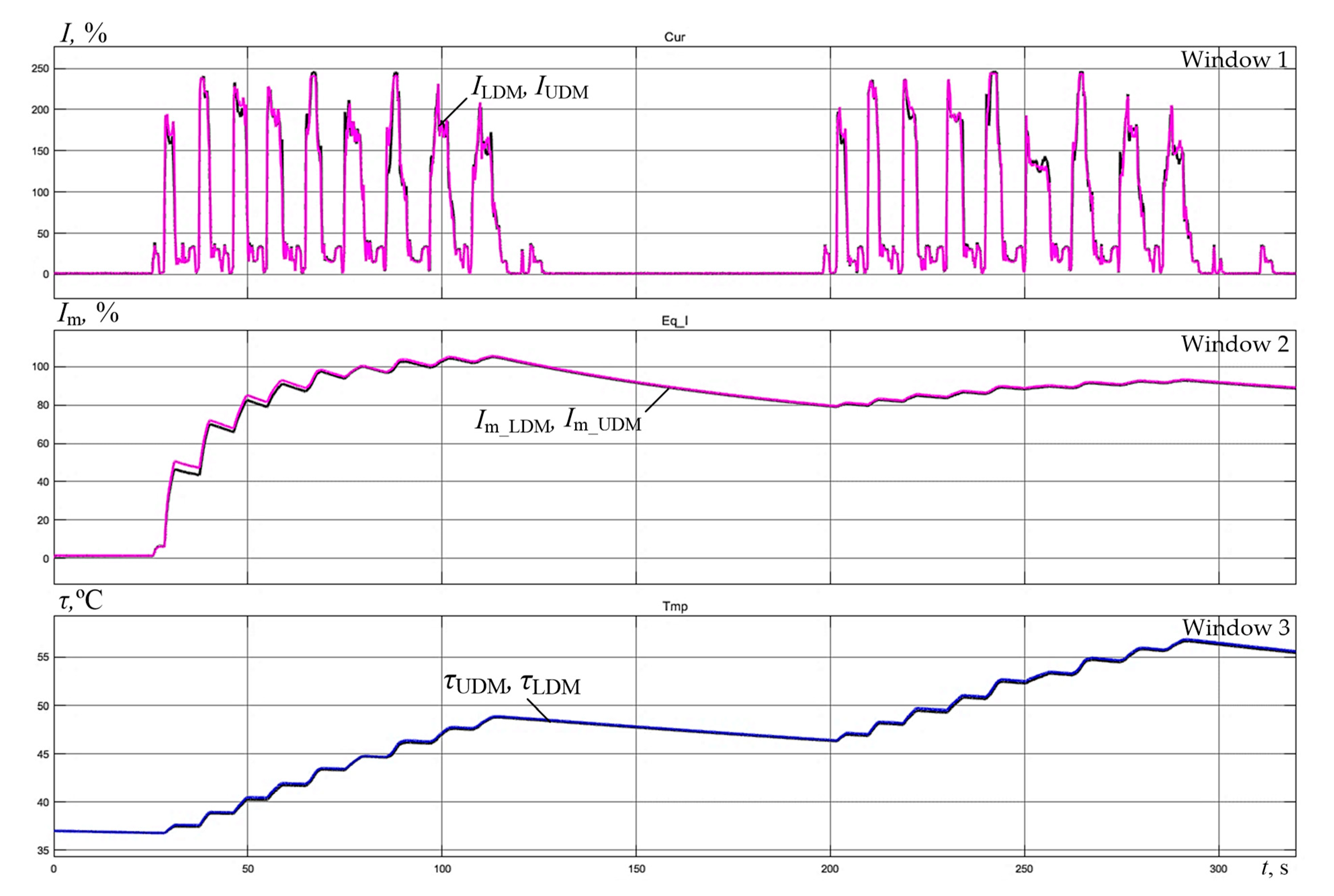 Energies 17 03878 g016 Energies 17 03878 g016