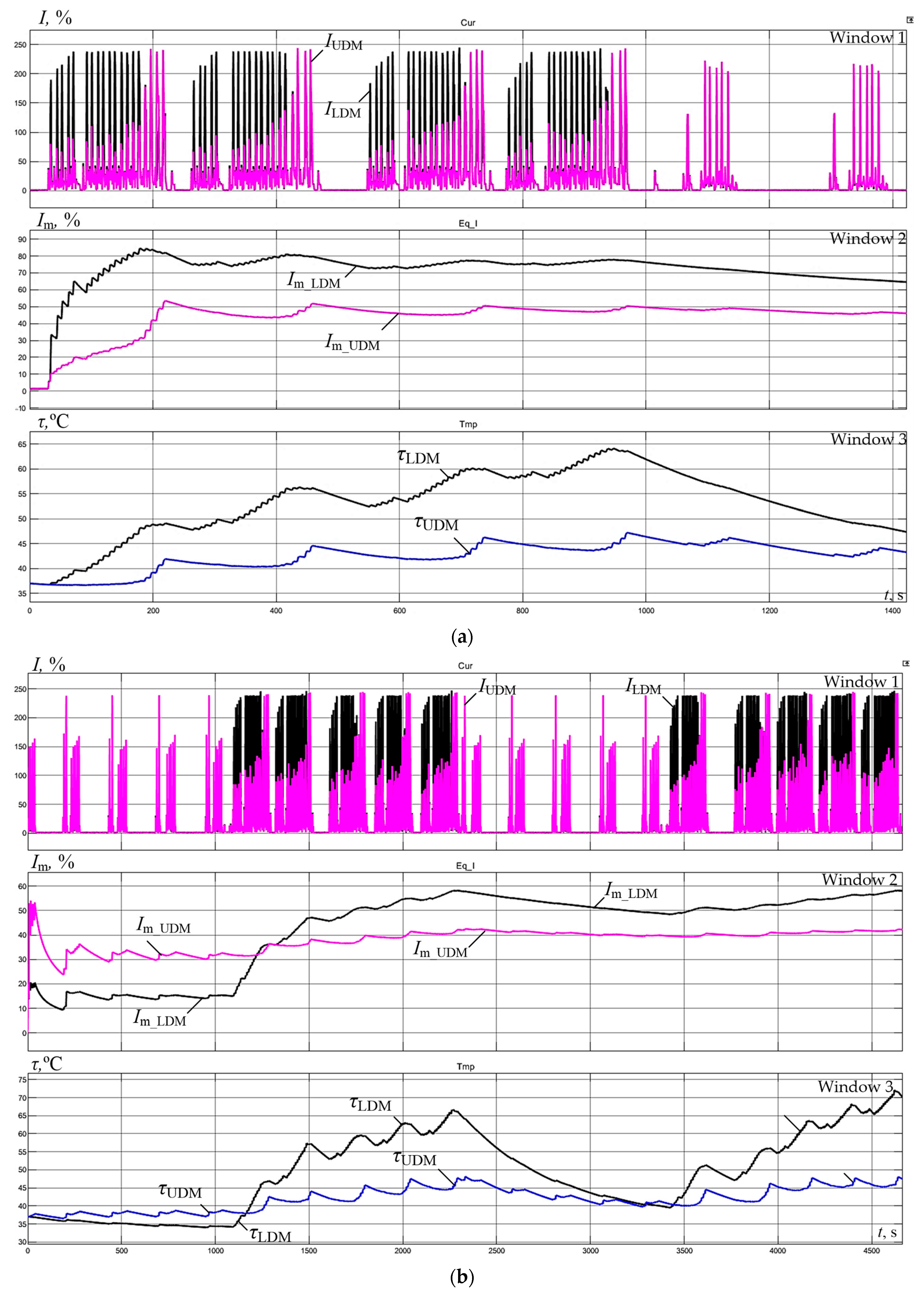 Energies 17 03878 g017 Energies 17 03878 g017