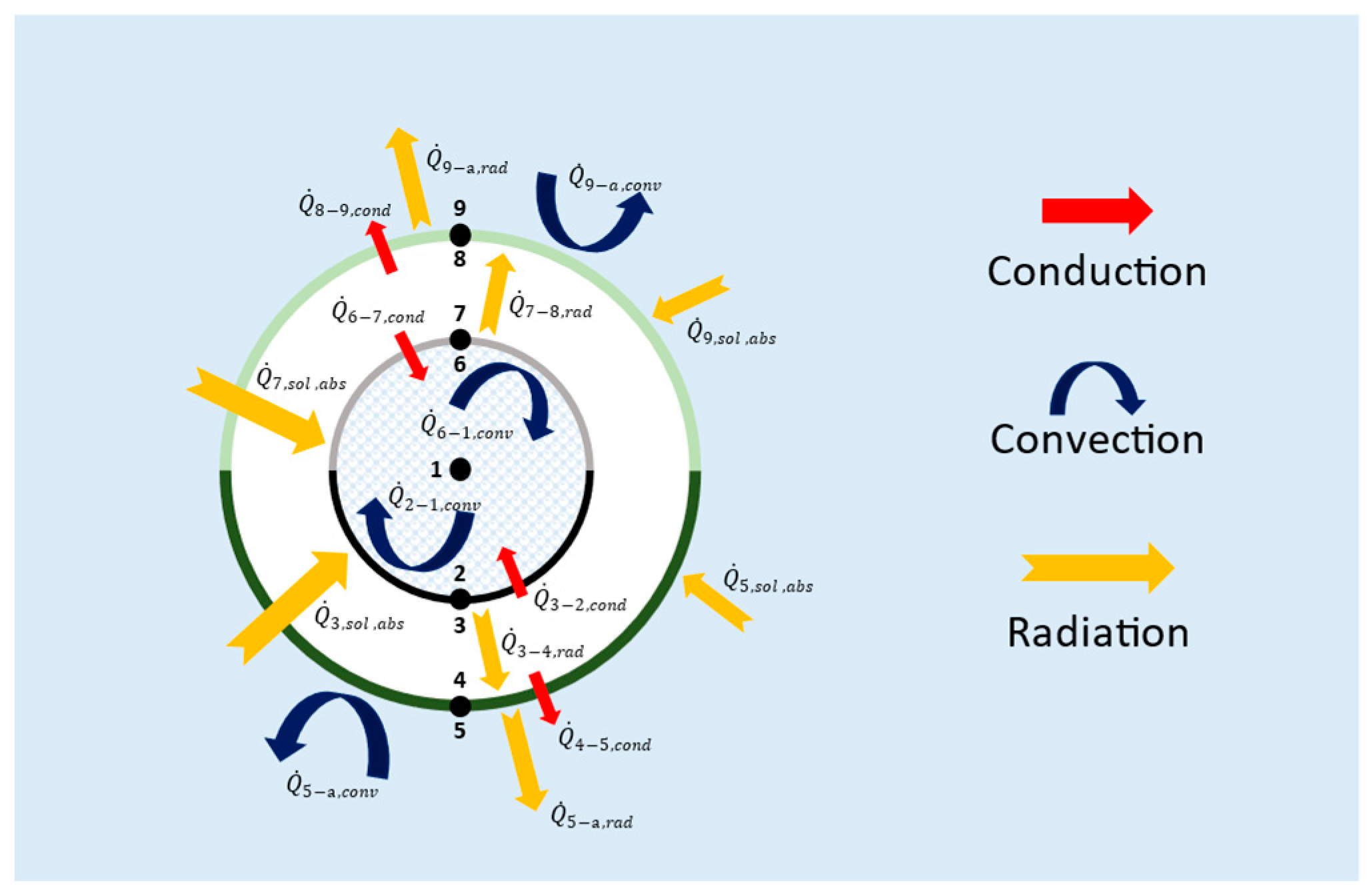 Energies 17 03880 g003