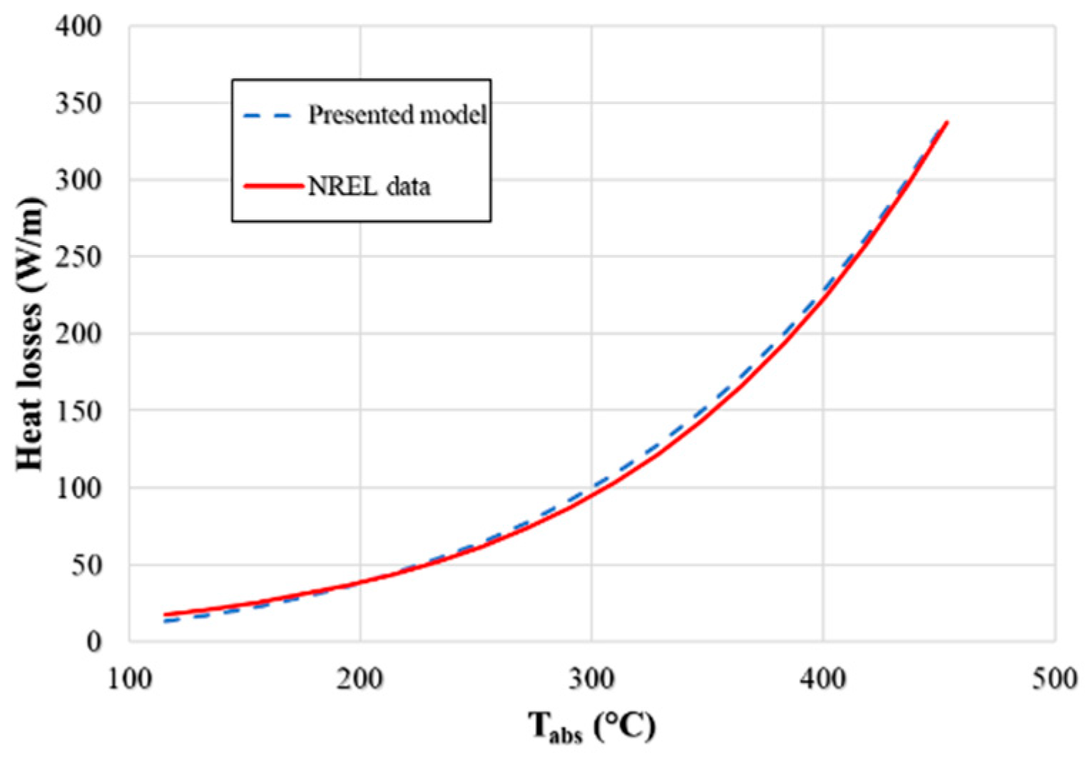 Energies 17 03880 g005