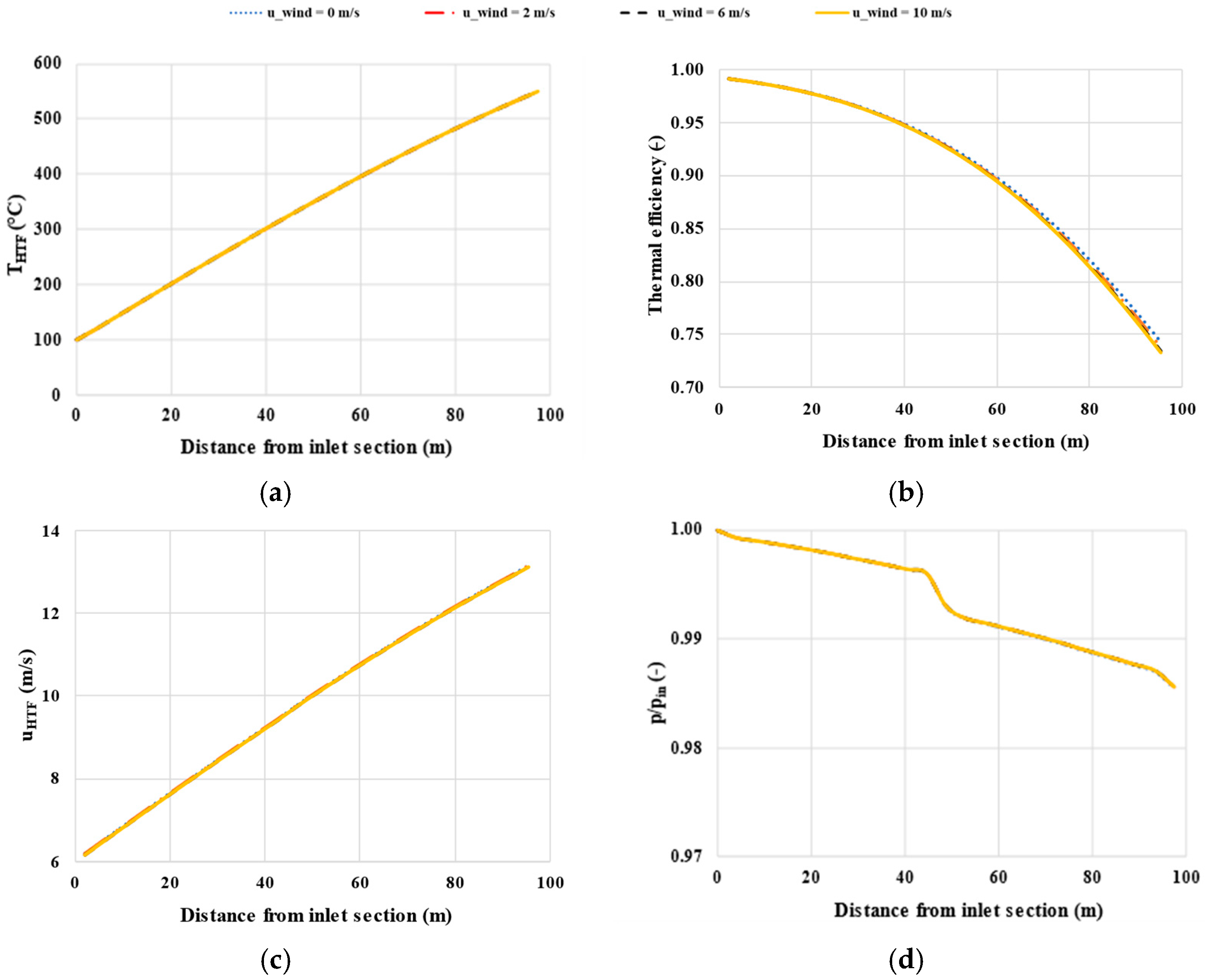 Energies 17 03880 g006a