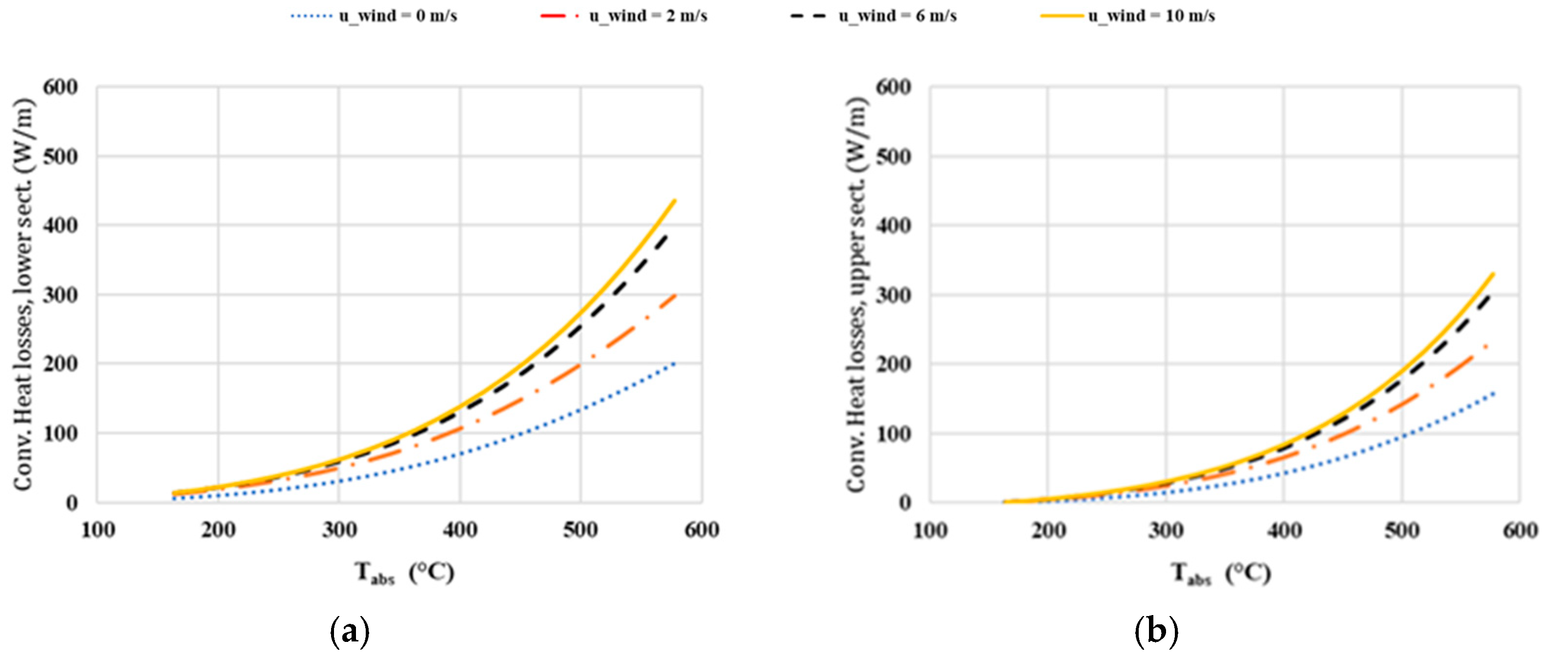 Energies 17 03880 g007a