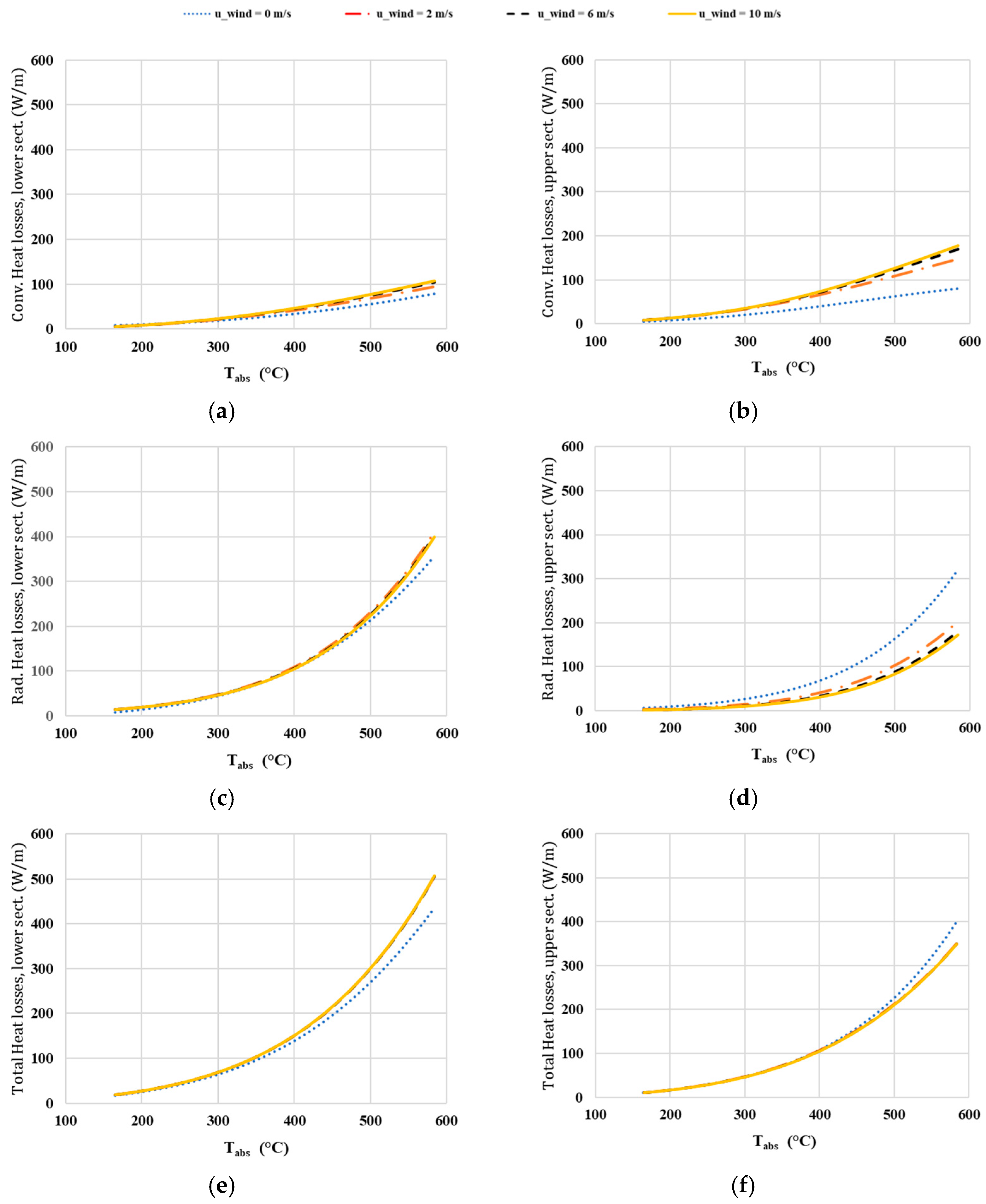 Energies 17 03880 g013