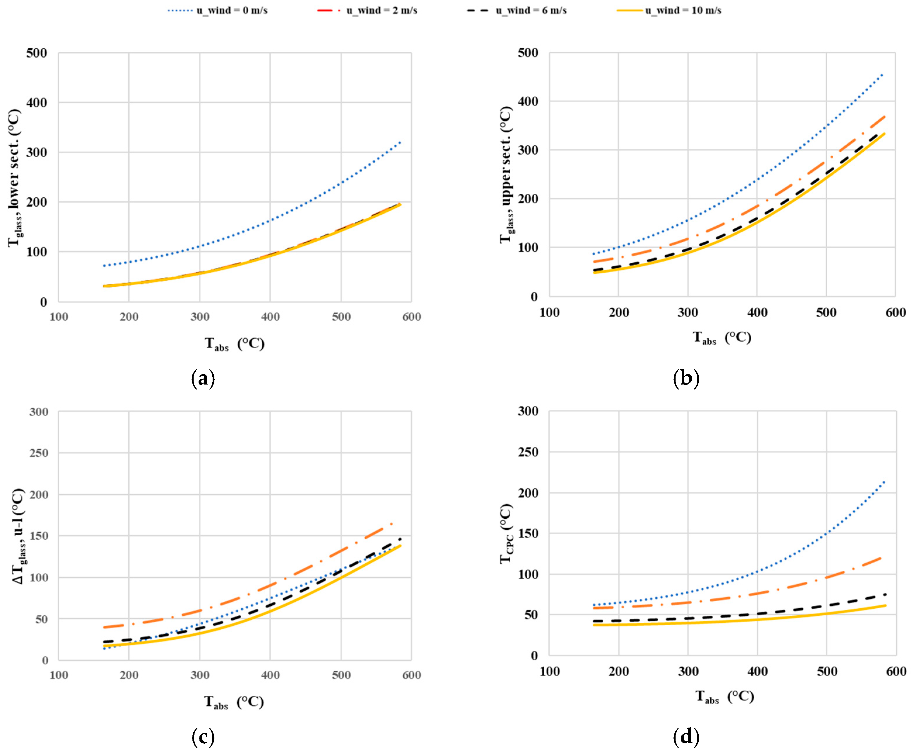 Energies 17 03880 g014