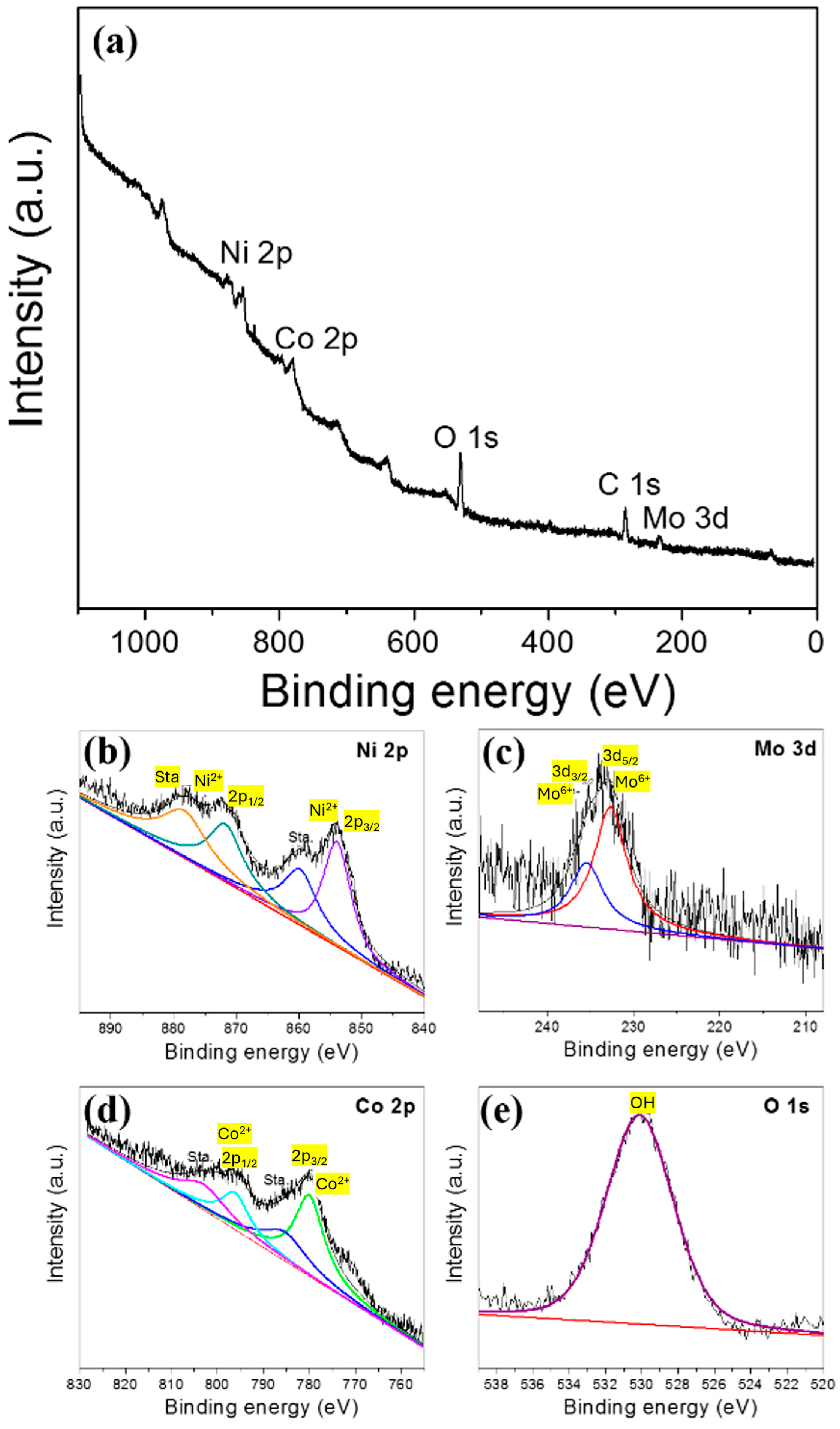 Energies 17 03881 g003