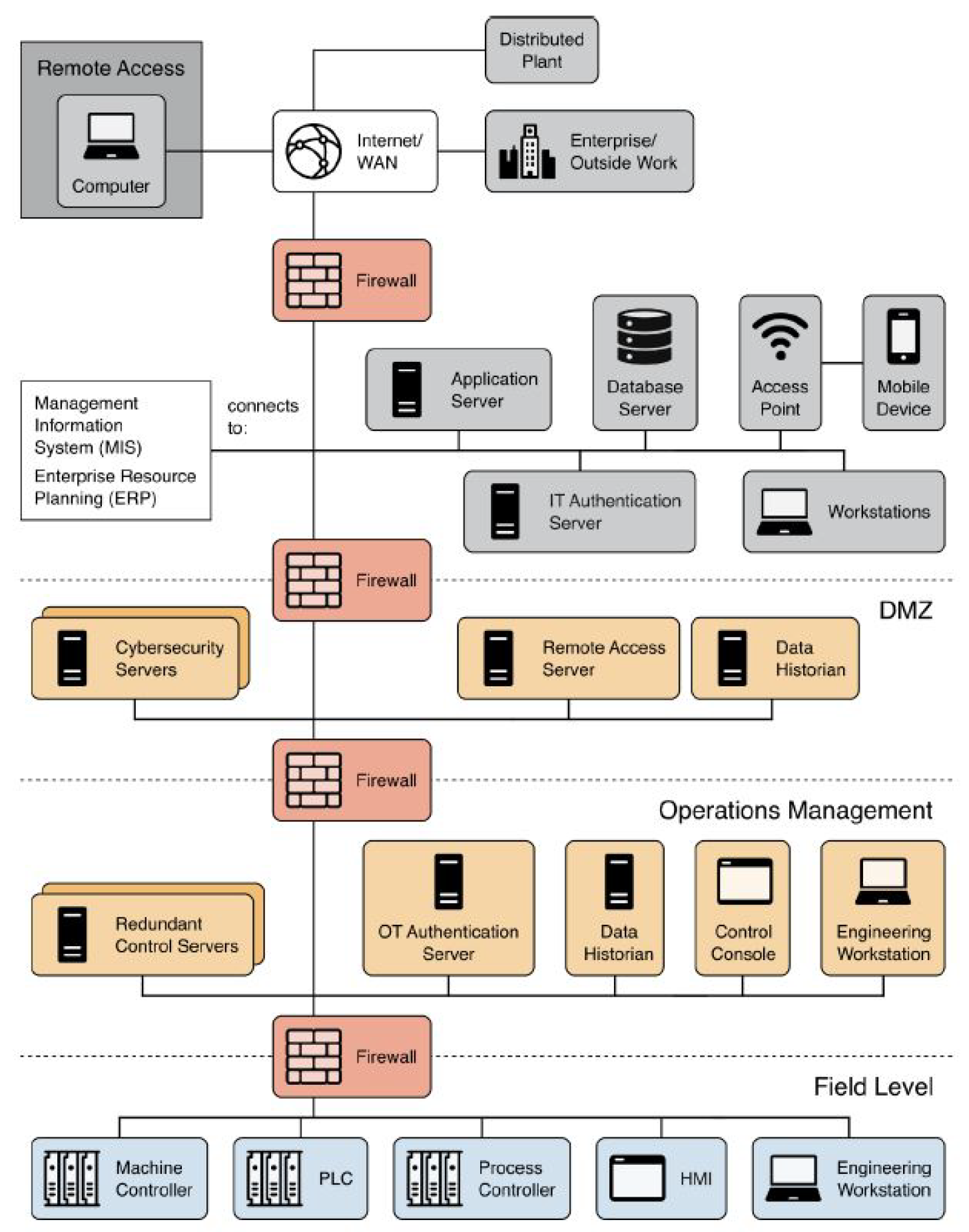 Energies 17 03882 g001