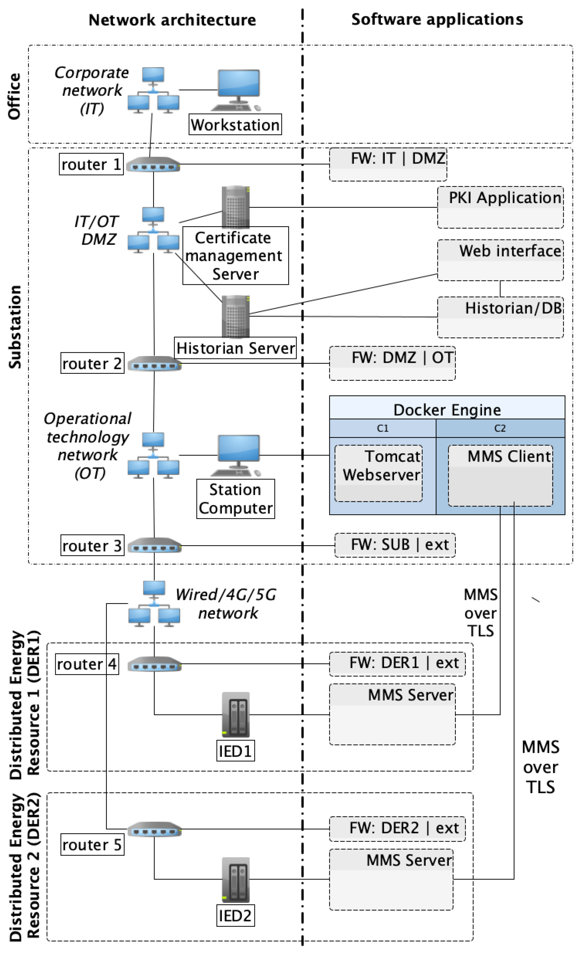 Energies 17 03882 g003