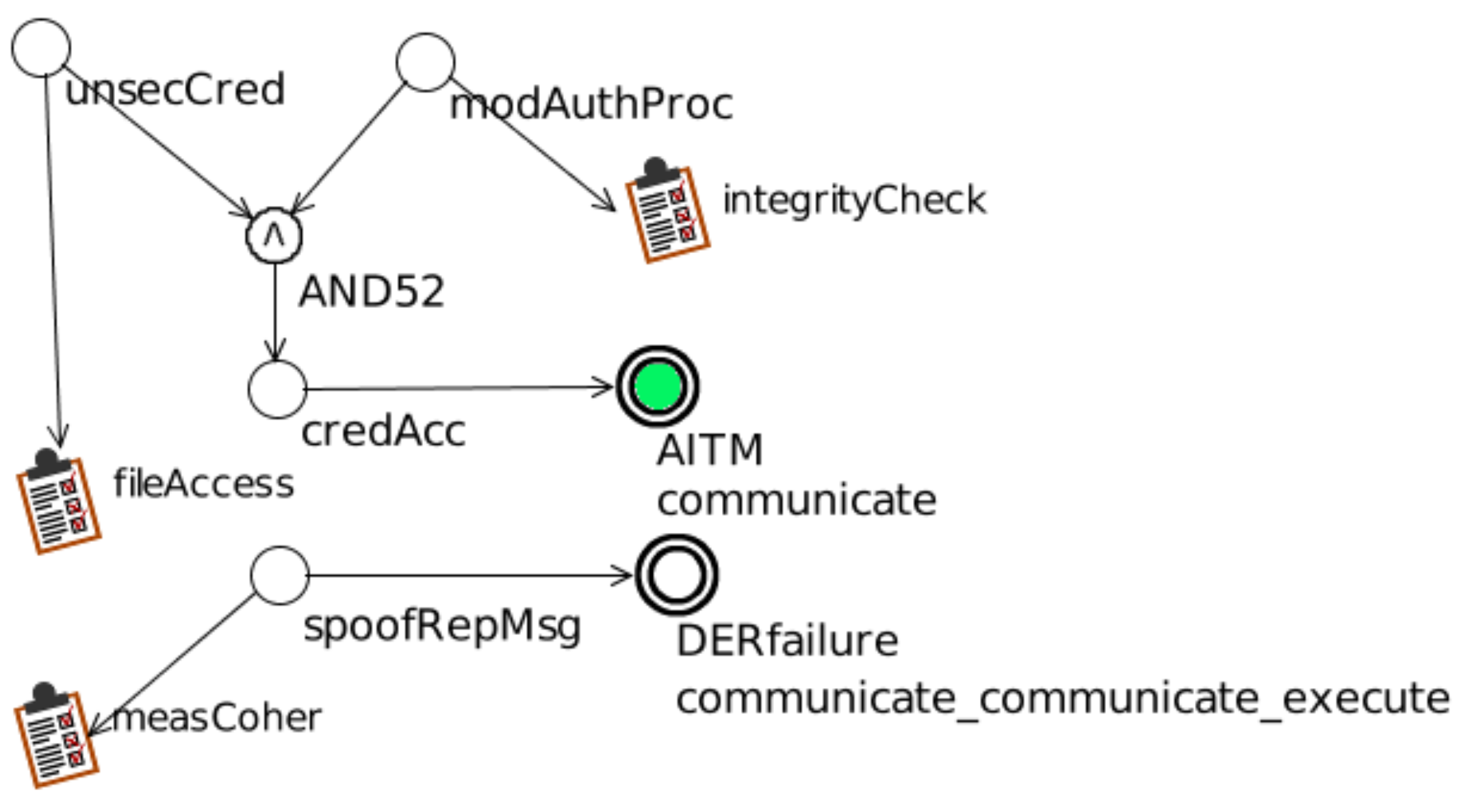 Energies 17 03882 g007