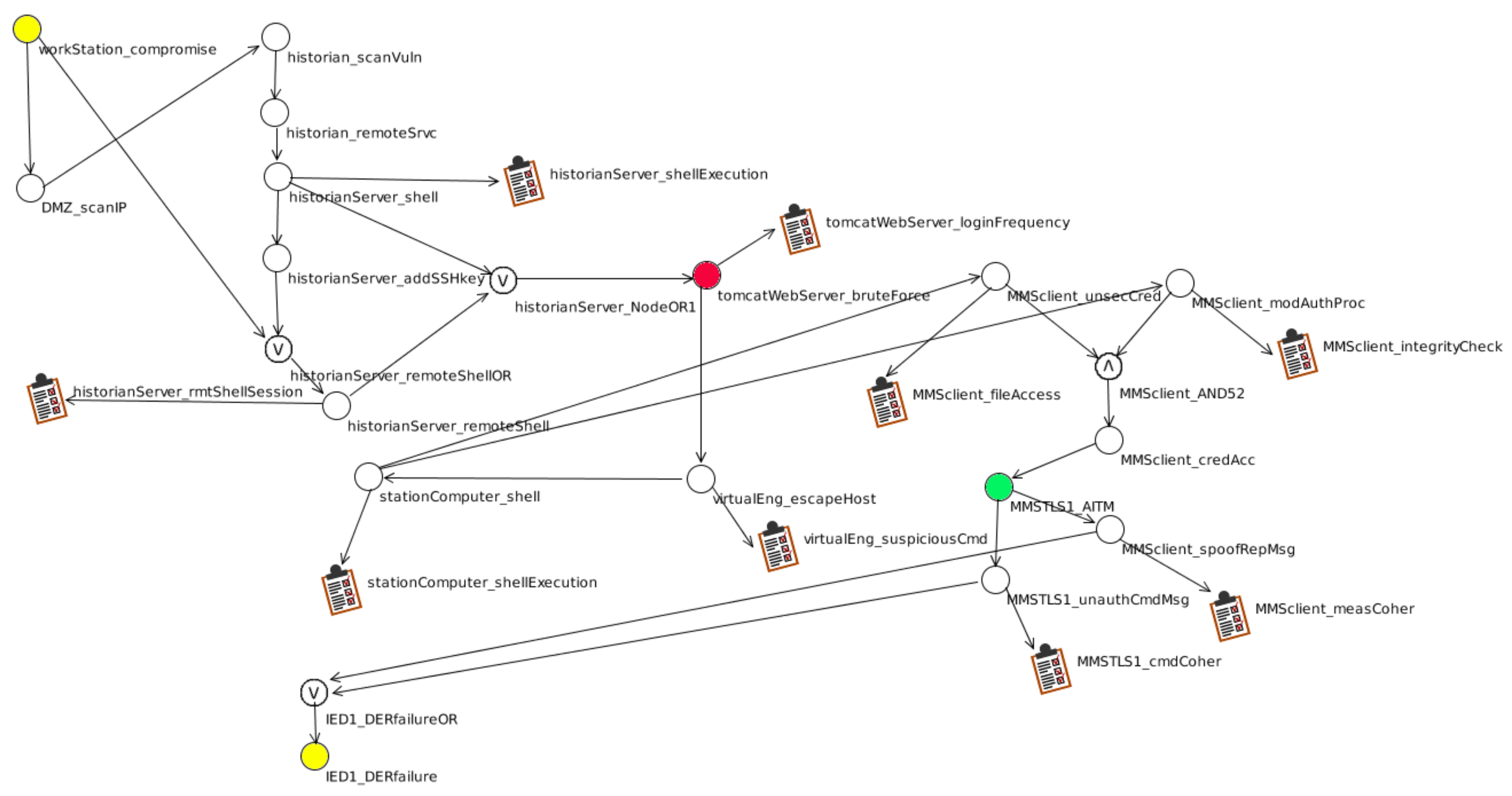 Energies 17 03882 g009