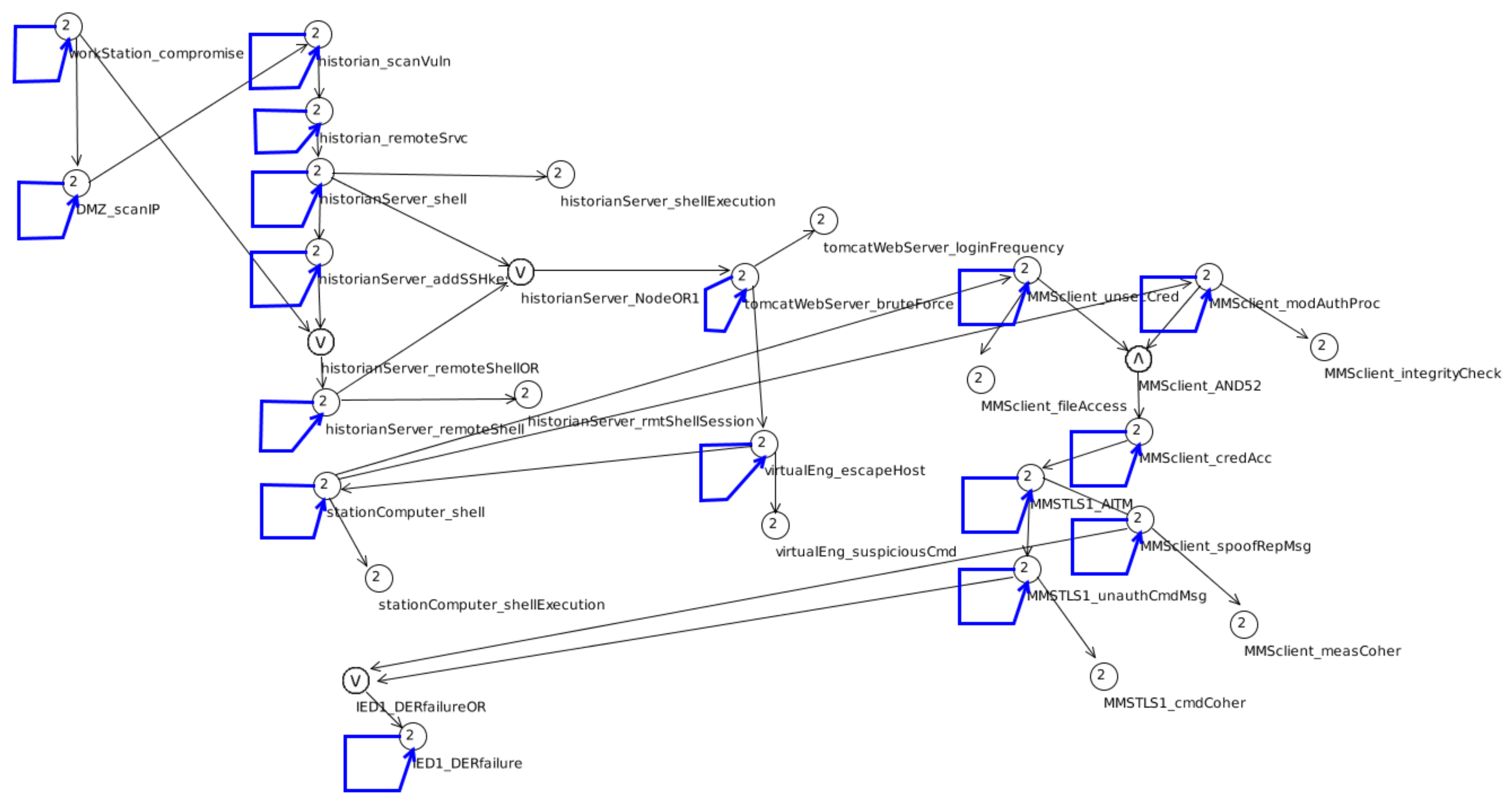 Energies 17 03882 g010