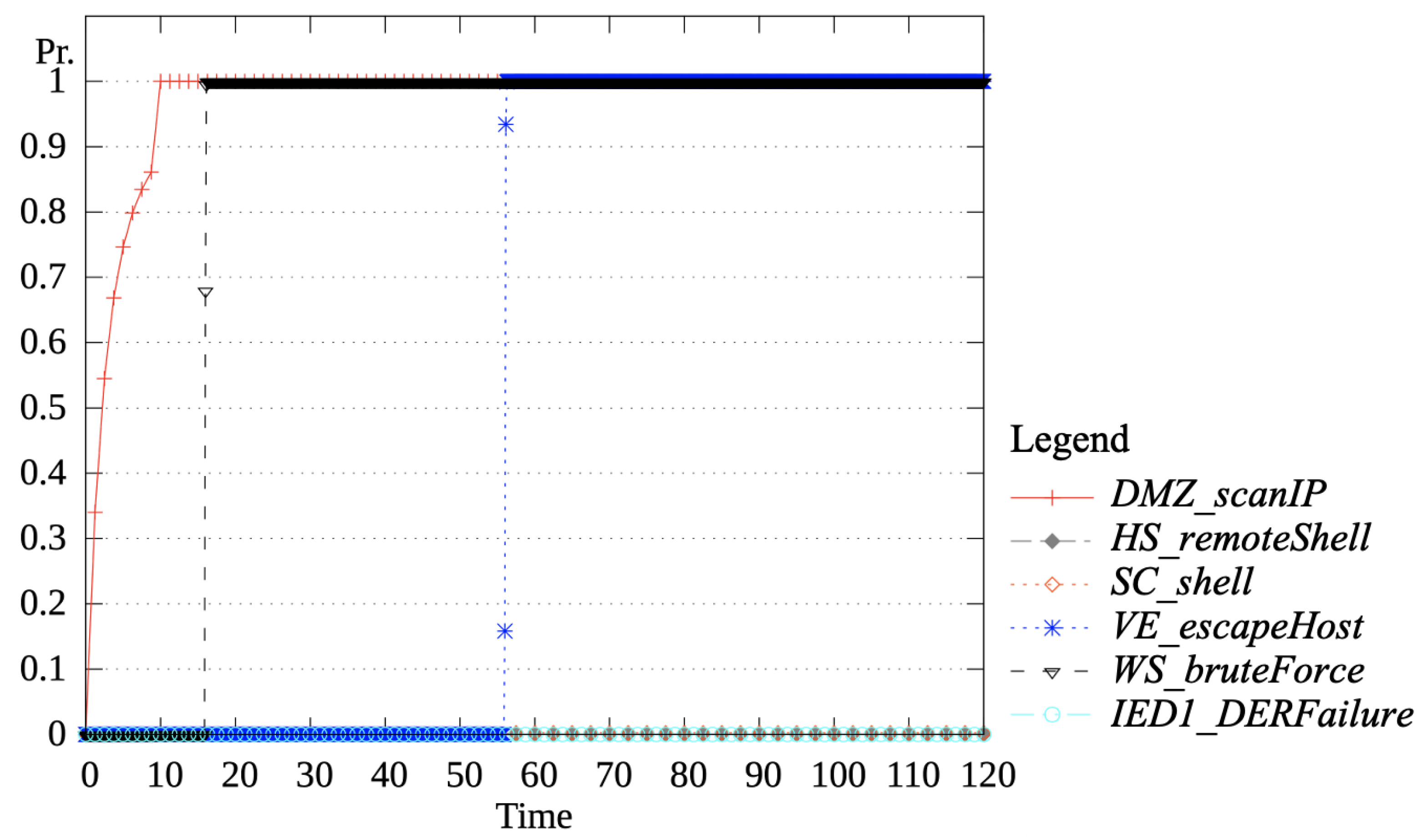 Energies 17 03882 g012