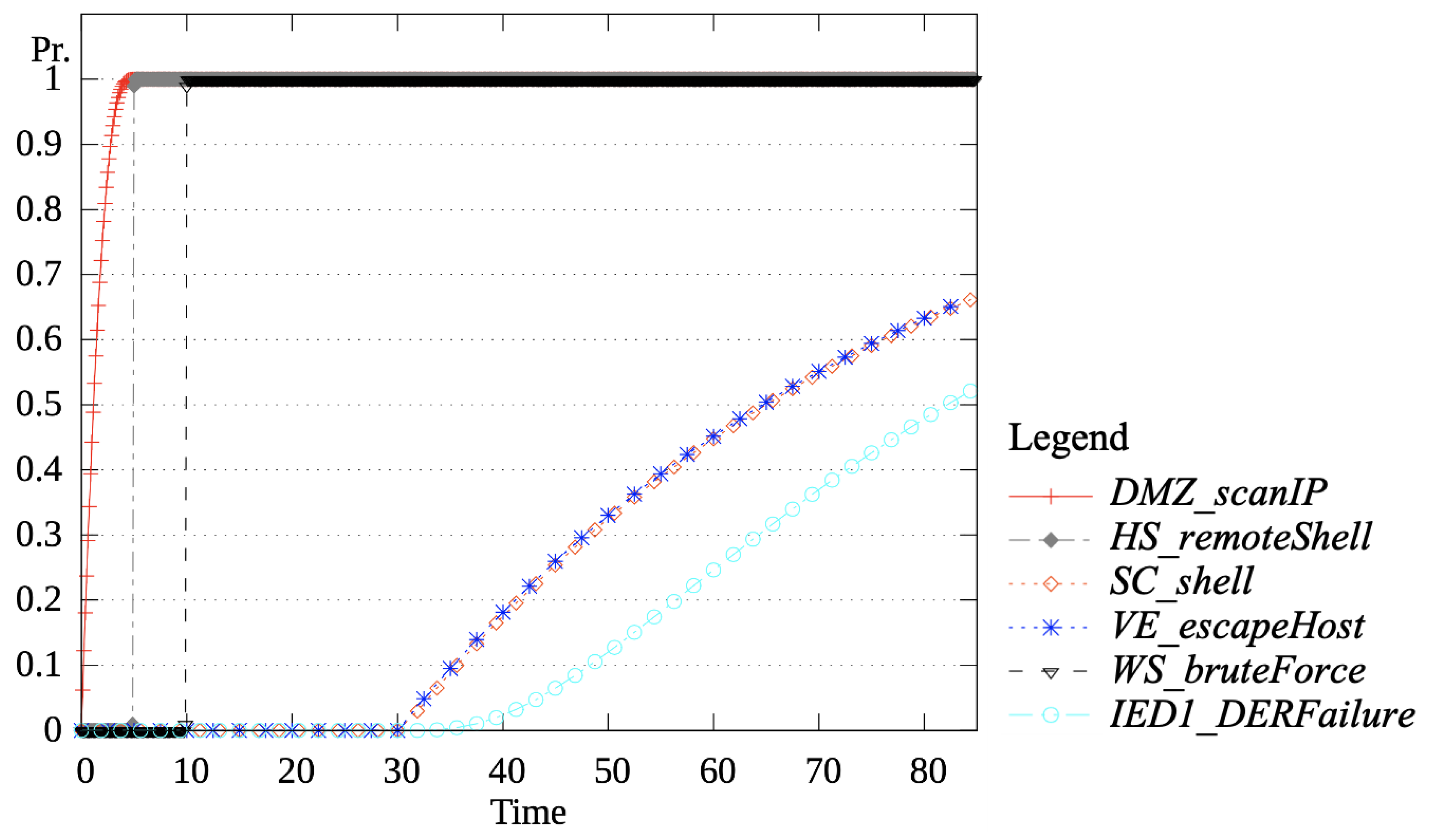 Energies 17 03882 g014
