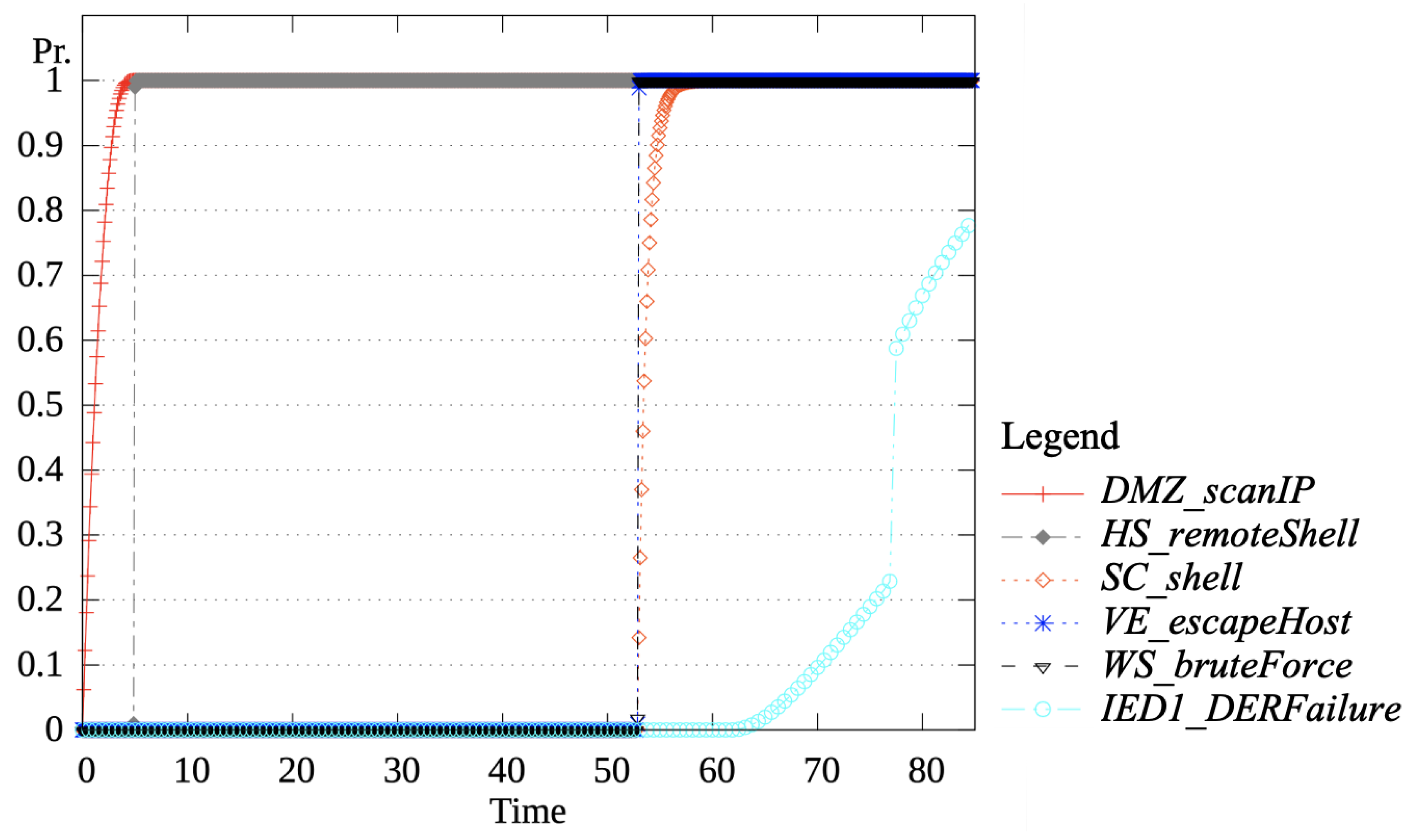 Energies 17 03882 g015
