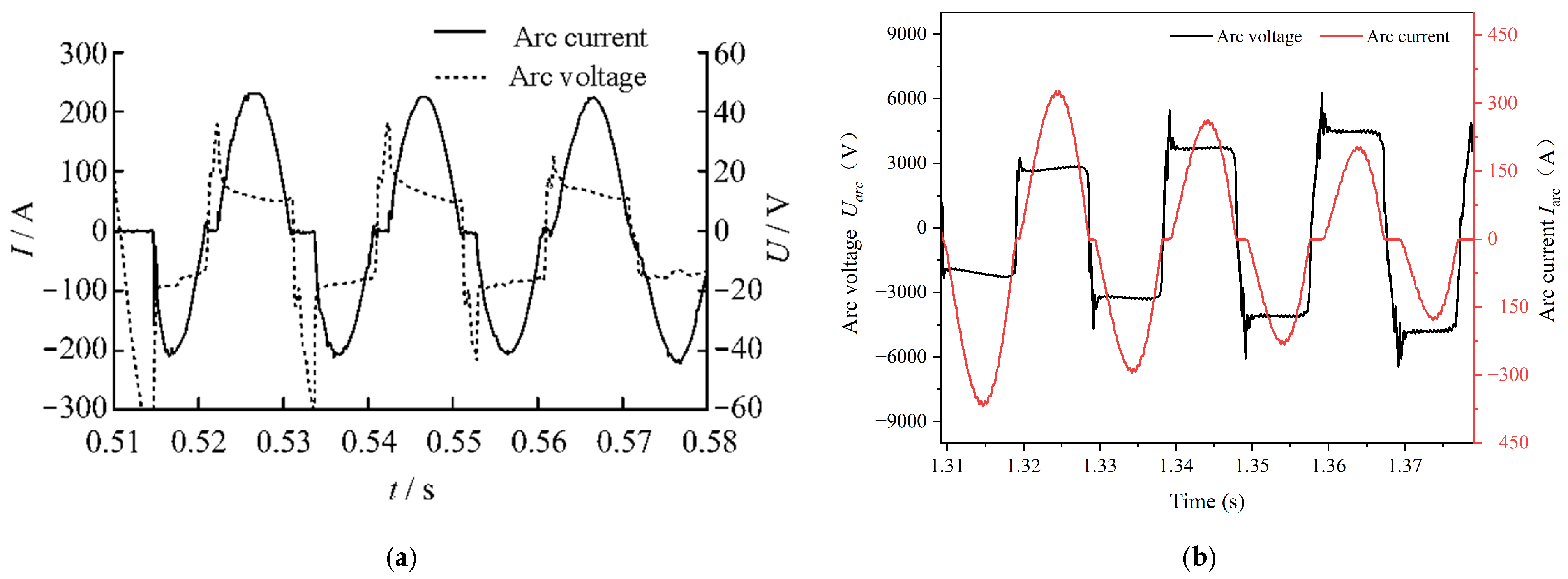 Energies 17 03883 g002