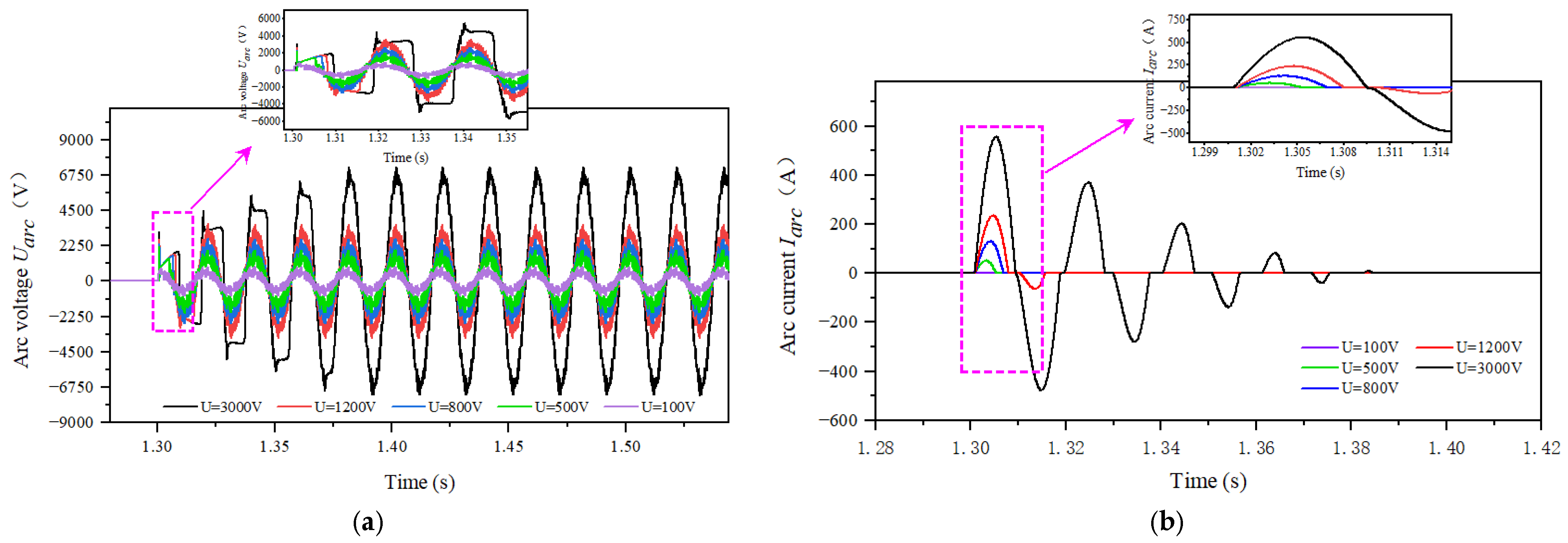 Energies 17 03883 g005