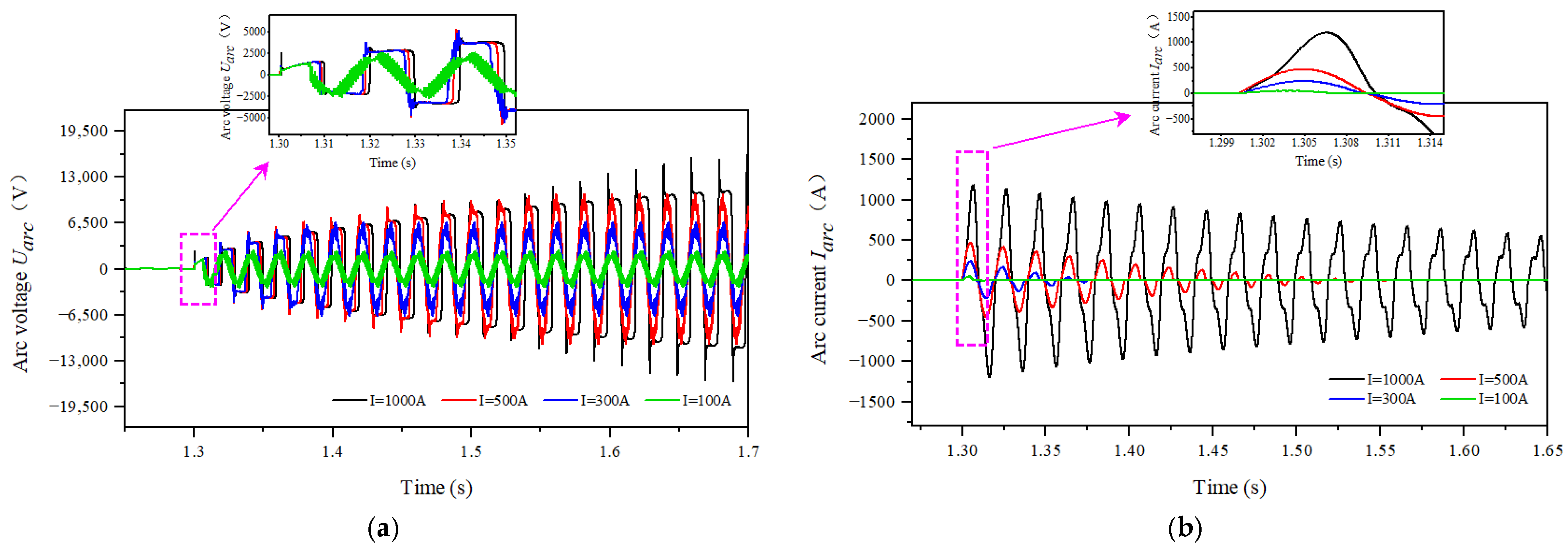 Energies 17 03883 g006