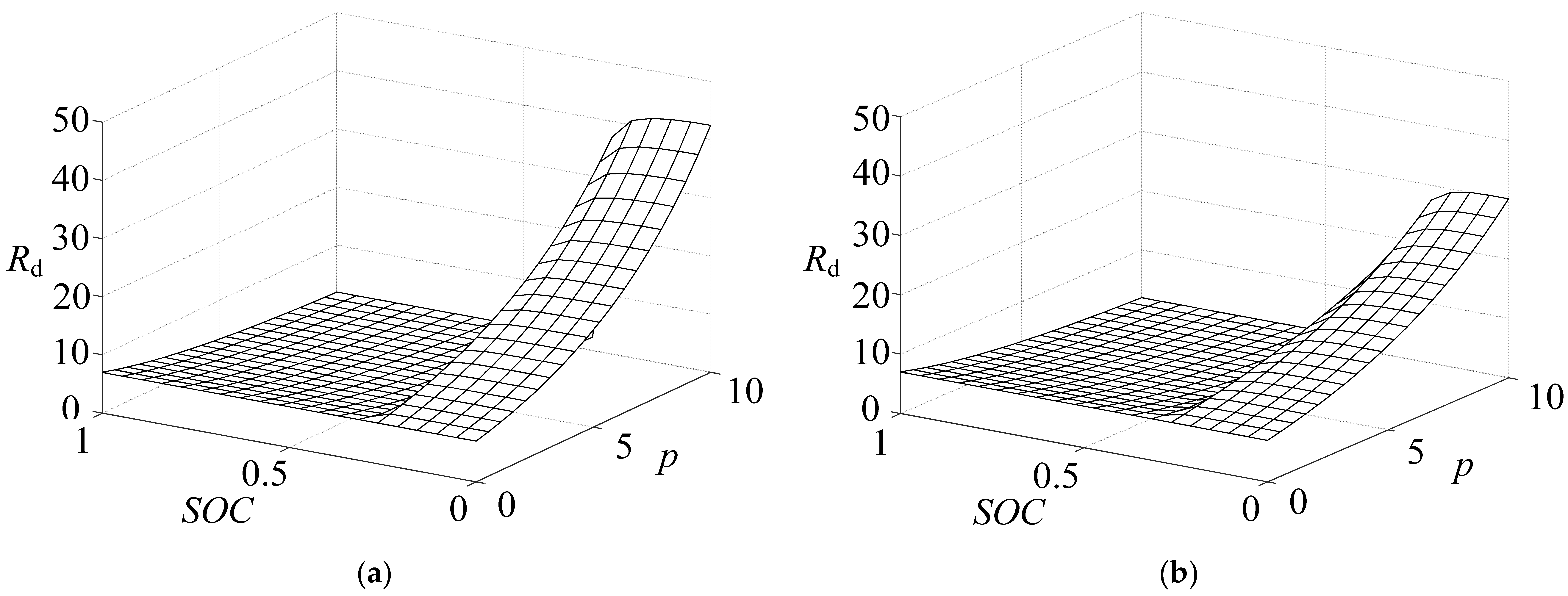 Energies 17 03885 g005a