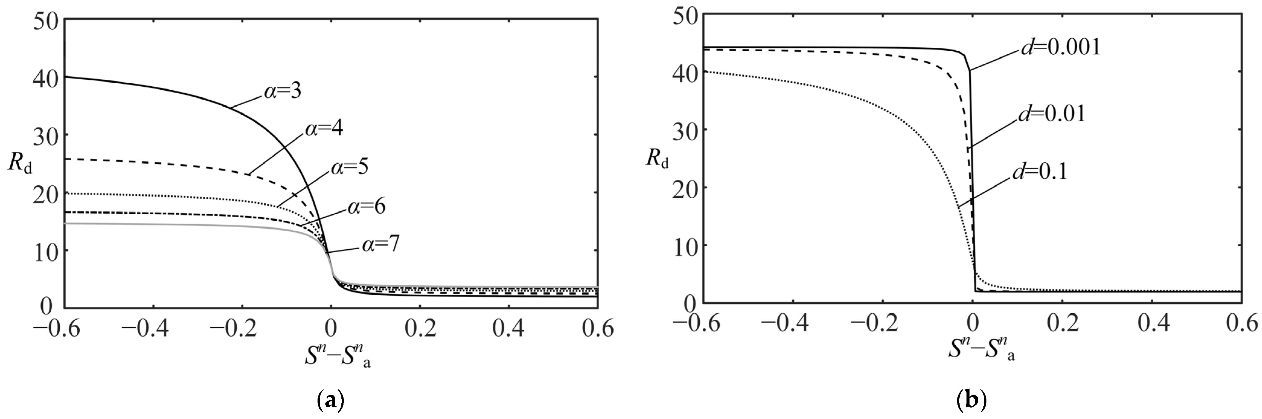 Energies 17 03885 g006