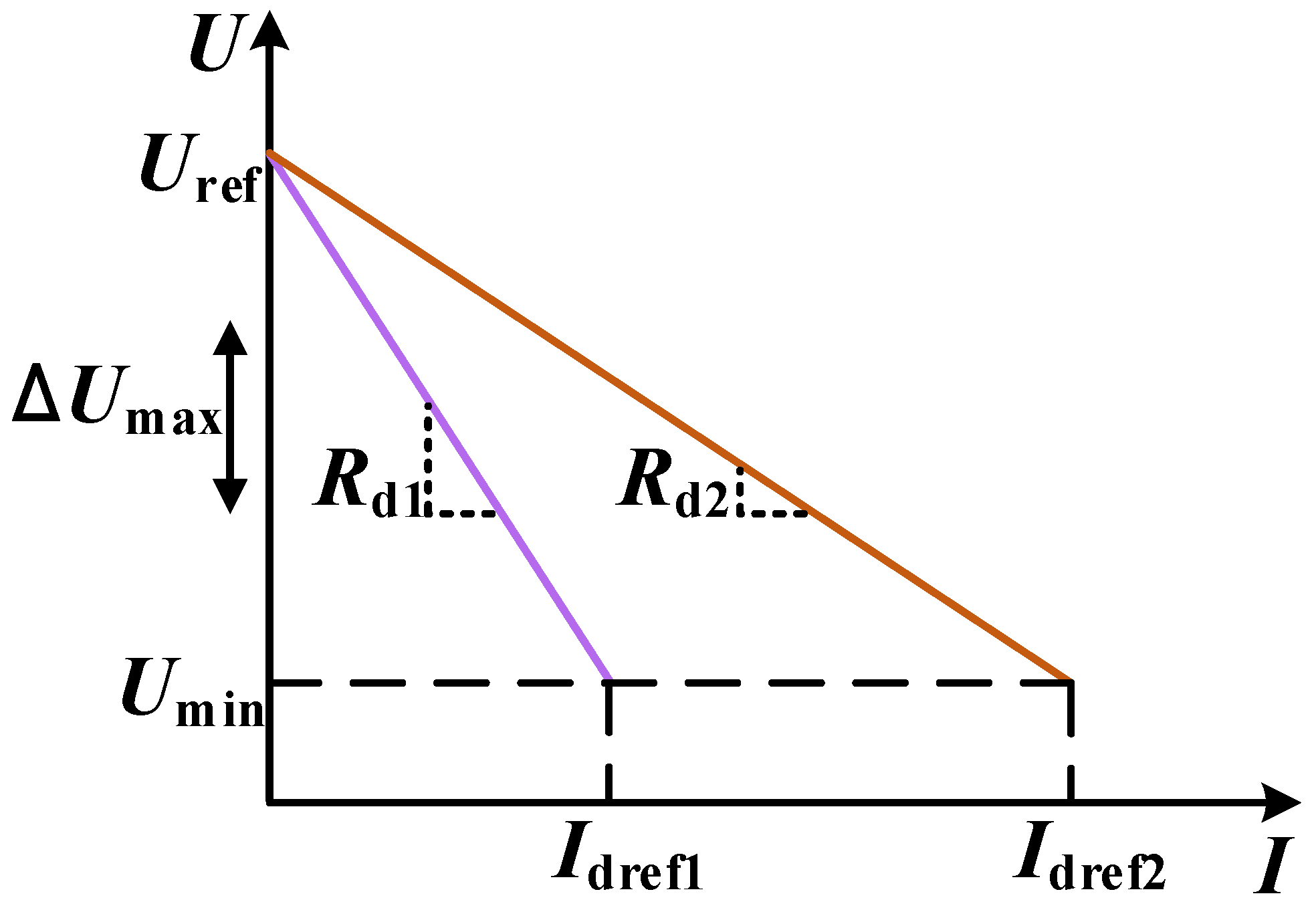Energies 17 03885 g007