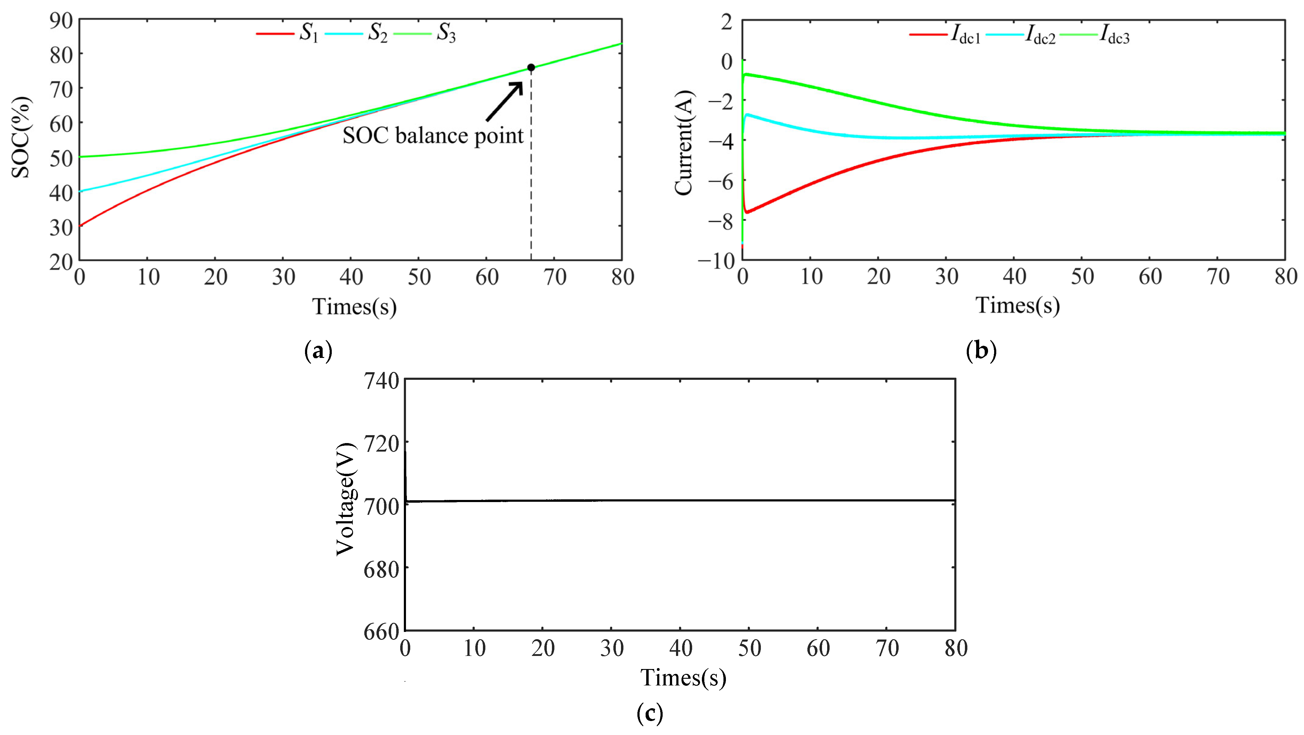 Energies 17 03885 g010