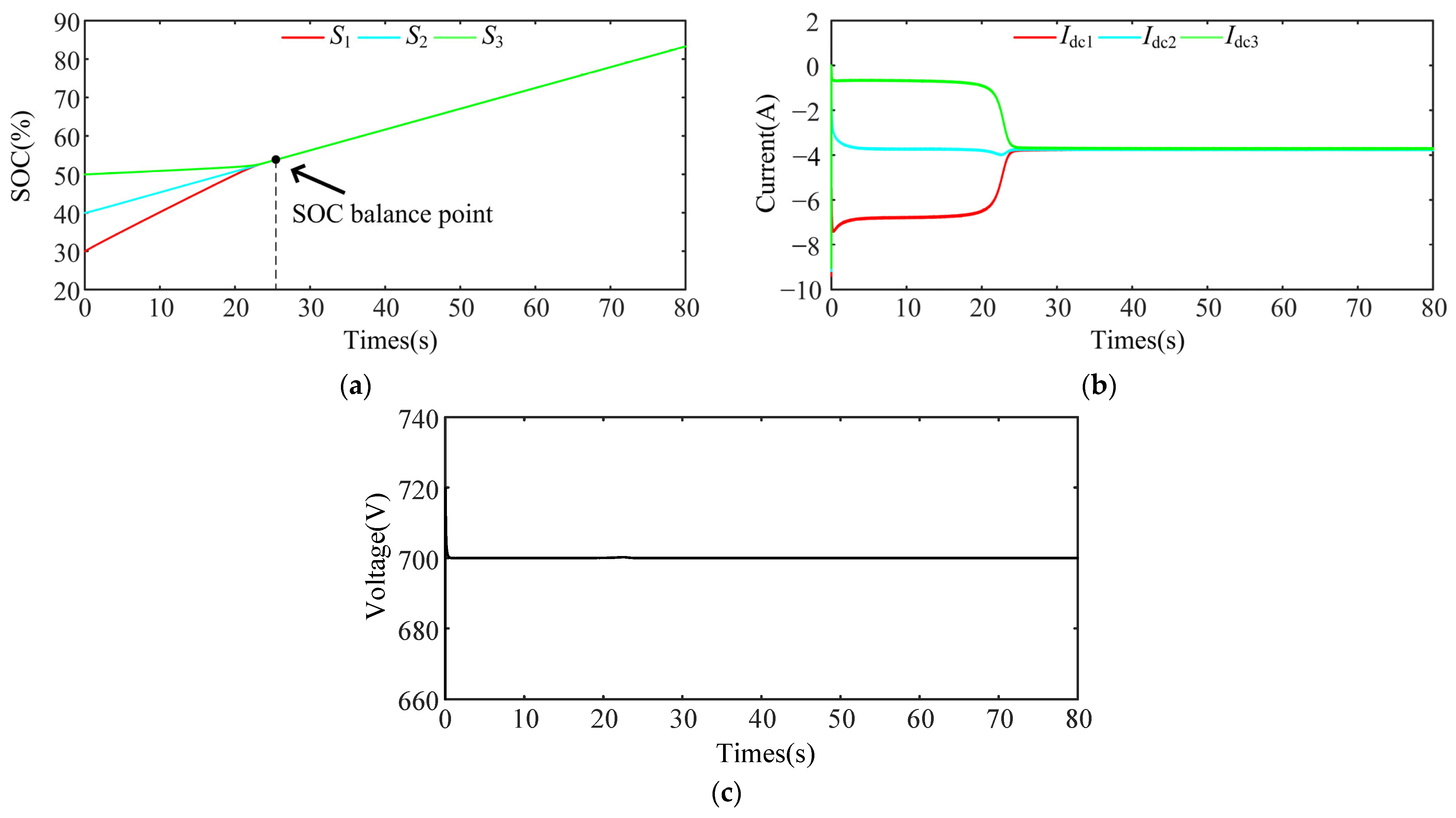 Energies 17 03885 g011
