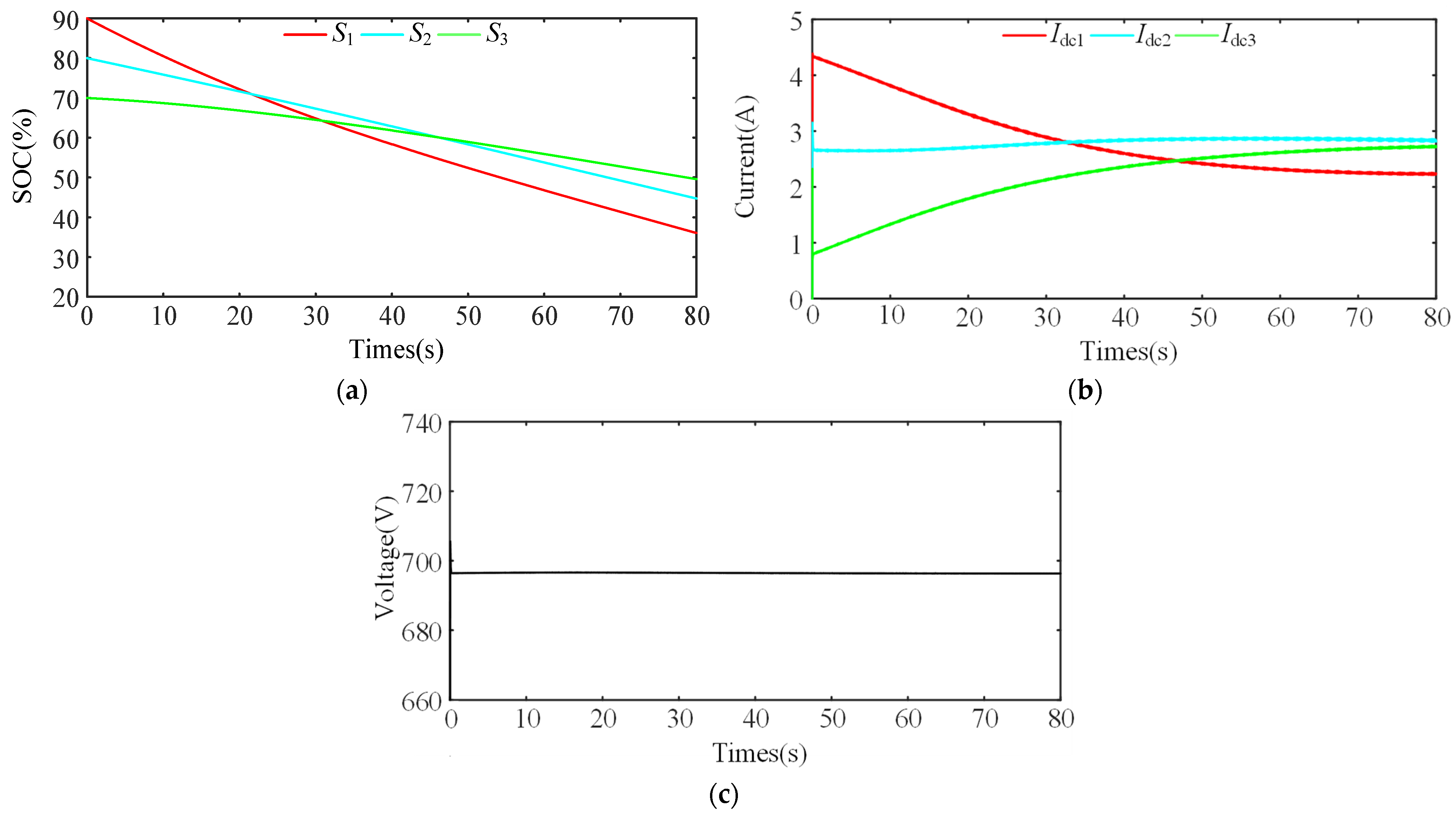 Energies 17 03885 g012