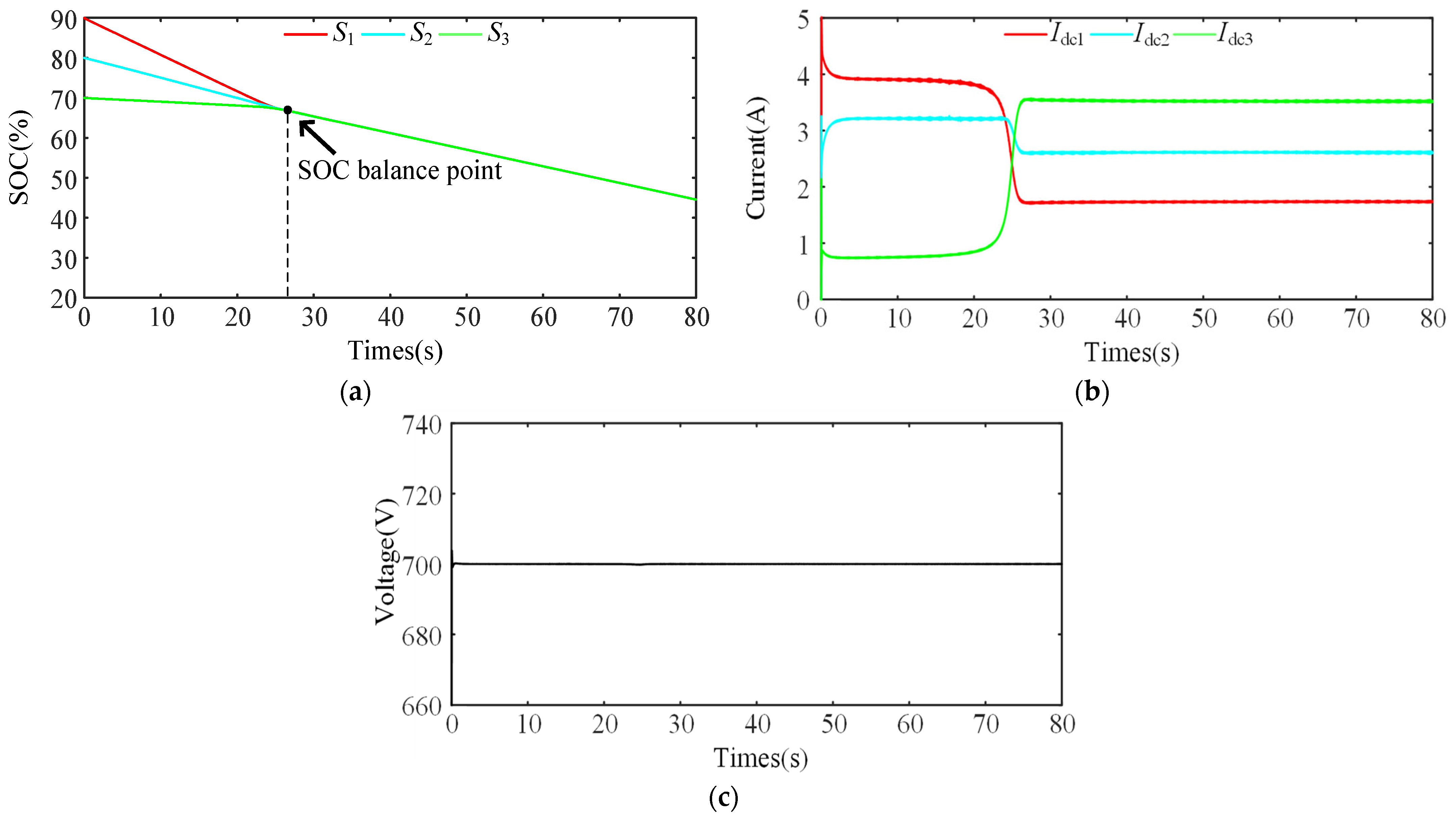 Energies 17 03885 g013