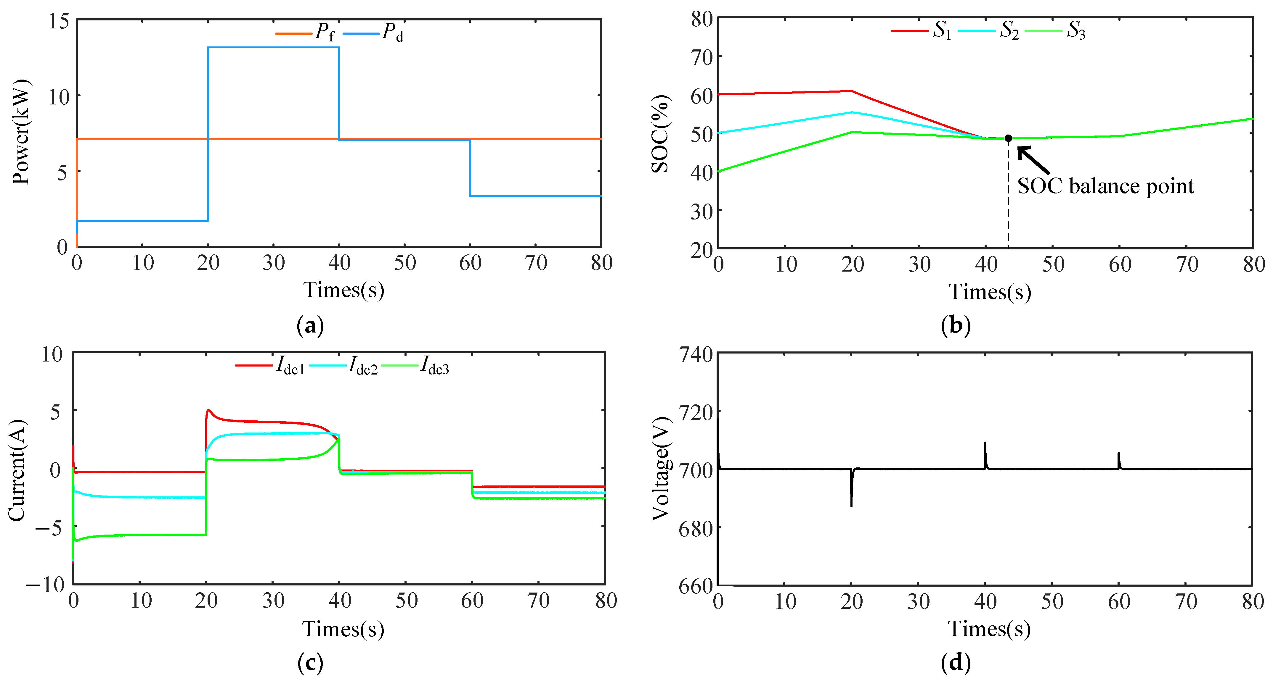 Energies 17 03885 g014