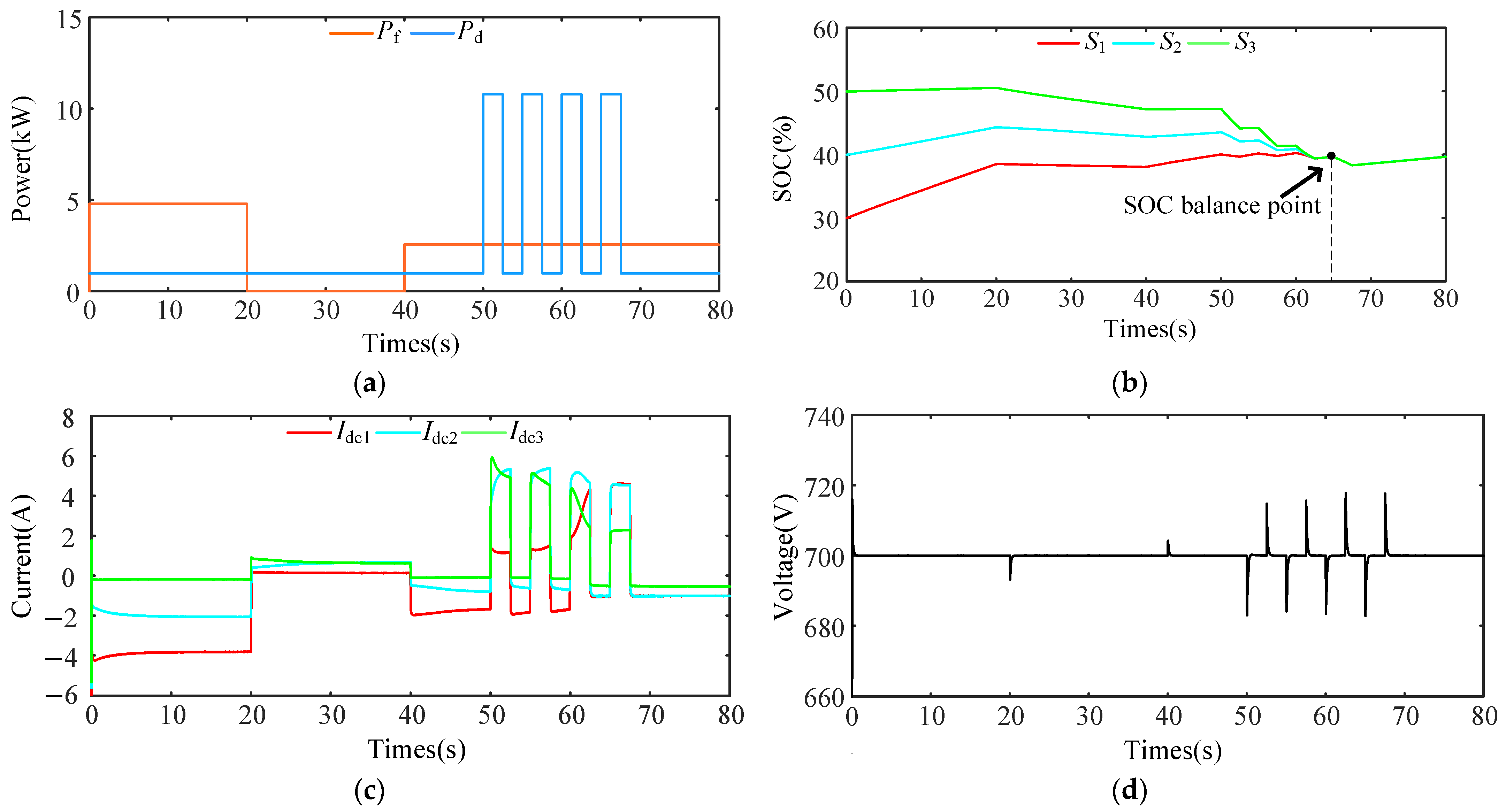 Energies 17 03885 g015