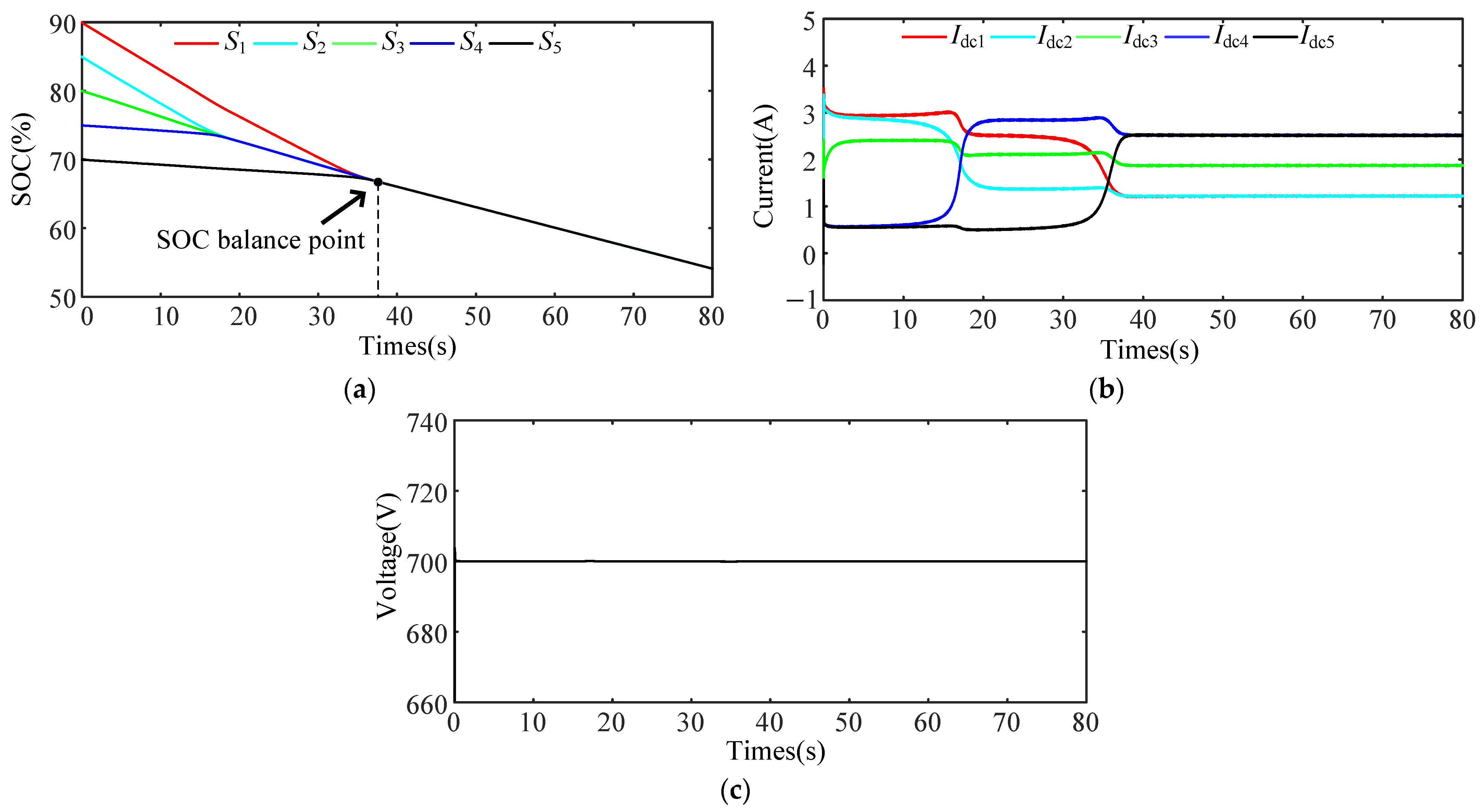 Energies 17 03885 g017