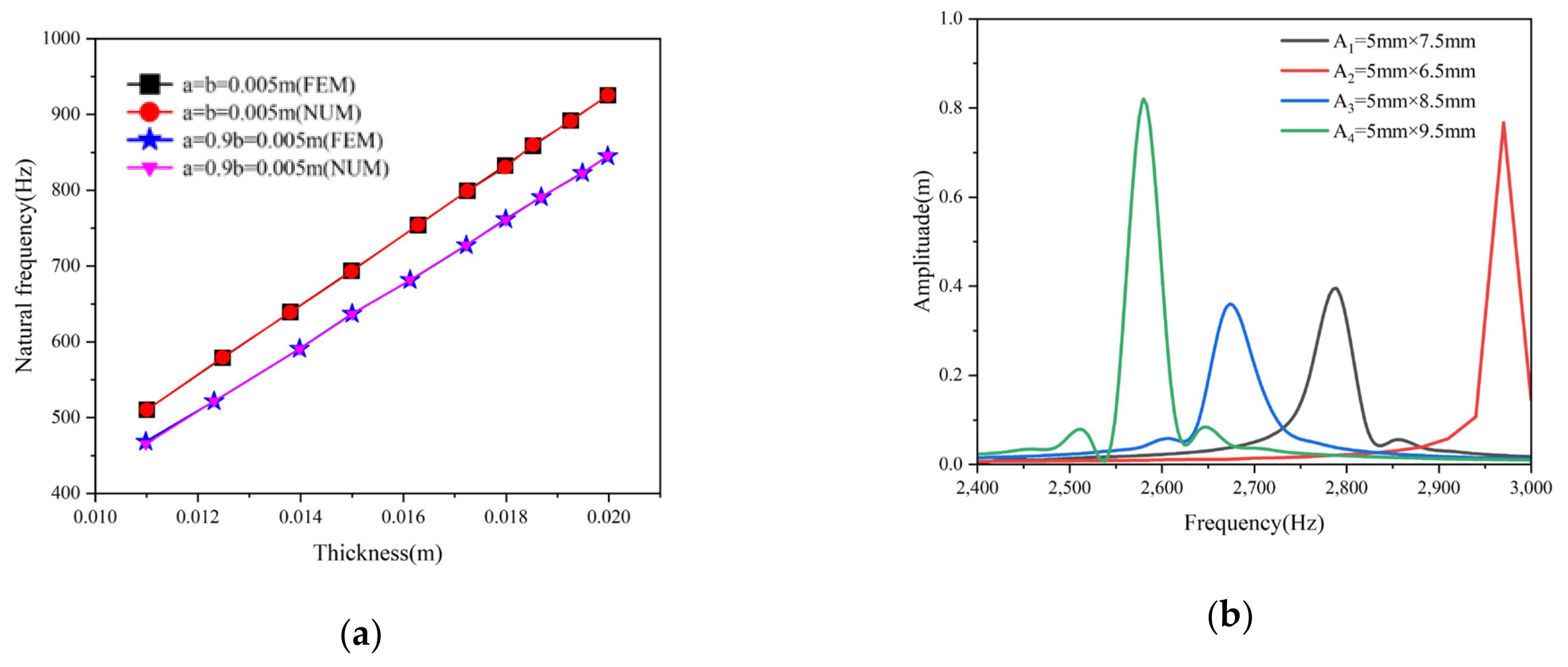 Energies 17 03886 g005